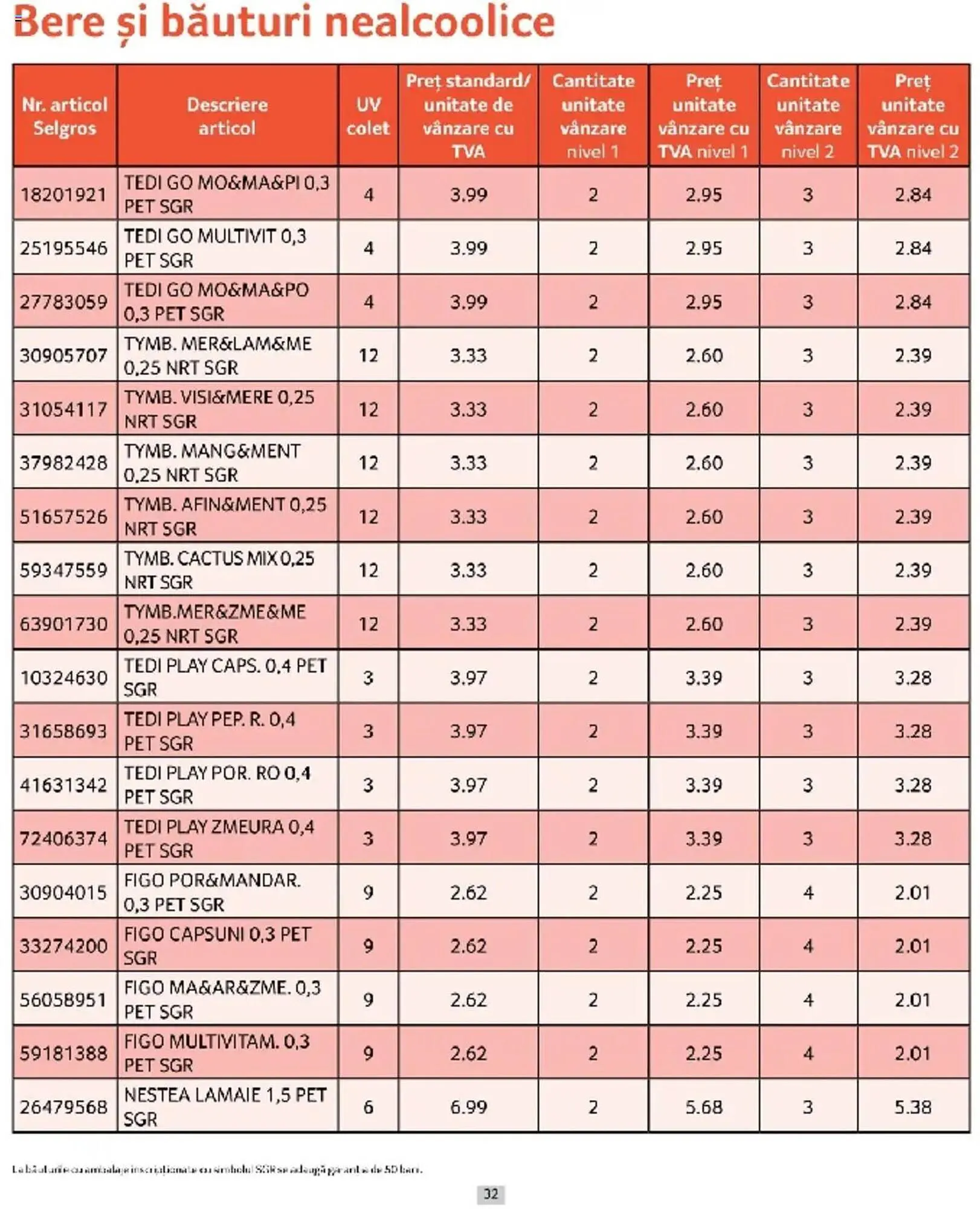 Catalog Catalog Selgros de la 1 martie până la 31 martie 2025 - Revista Pagina 32