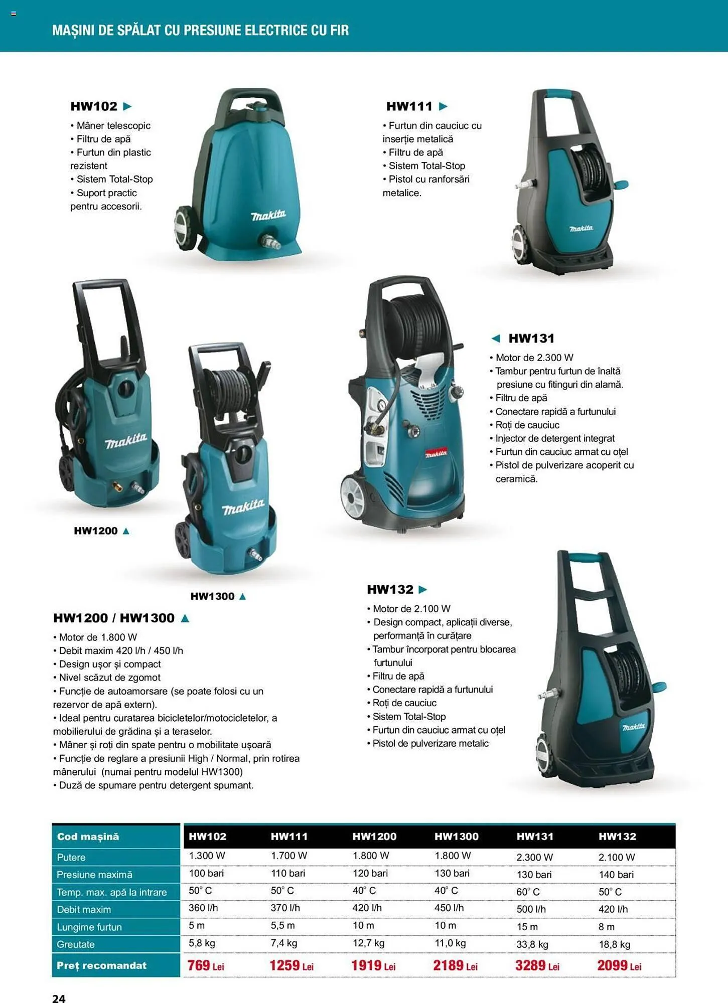 Catalog Makita catalog de la 1 septembrie până la 22 decembrie 2023 - Revista Pagina 24