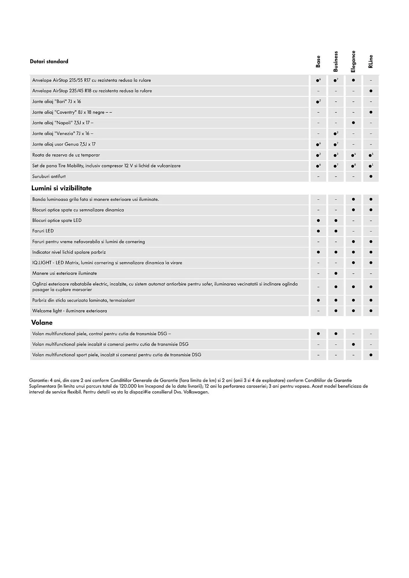 Catalog Volkswagen GrandCalifornia catalog de la 29 ianuarie până la 4 martie 2025 - Revista Pagina 6
