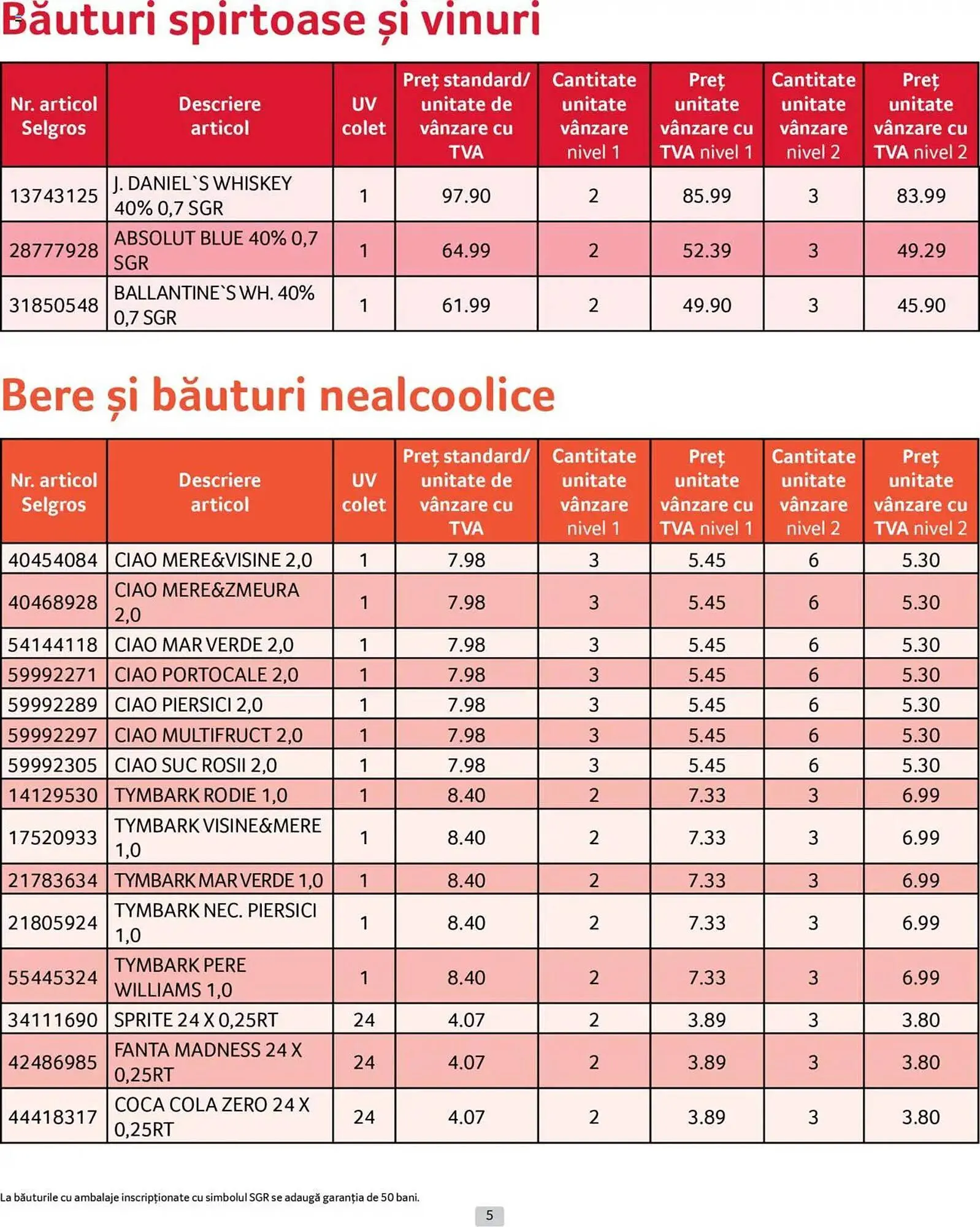 Catalog Catalog Selgros de la 1 aprilie până la 30 aprilie 2025 - Revista Pagina 5