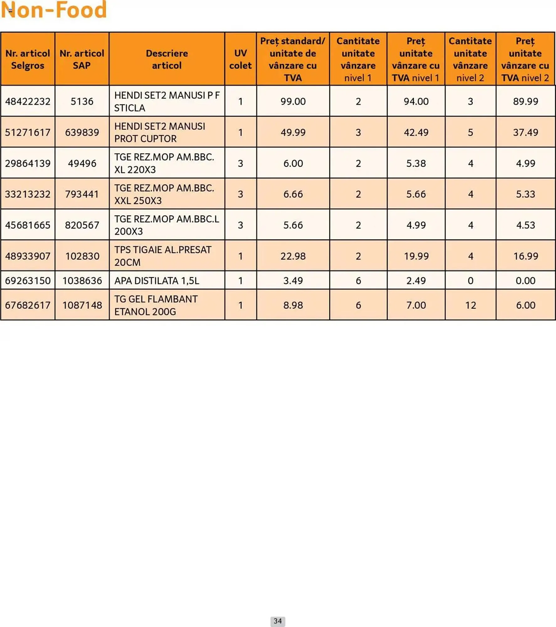 Catalog Catalog Selgros de la 30 iunie până la 31 iulie 2025 - Revista Pagina 34