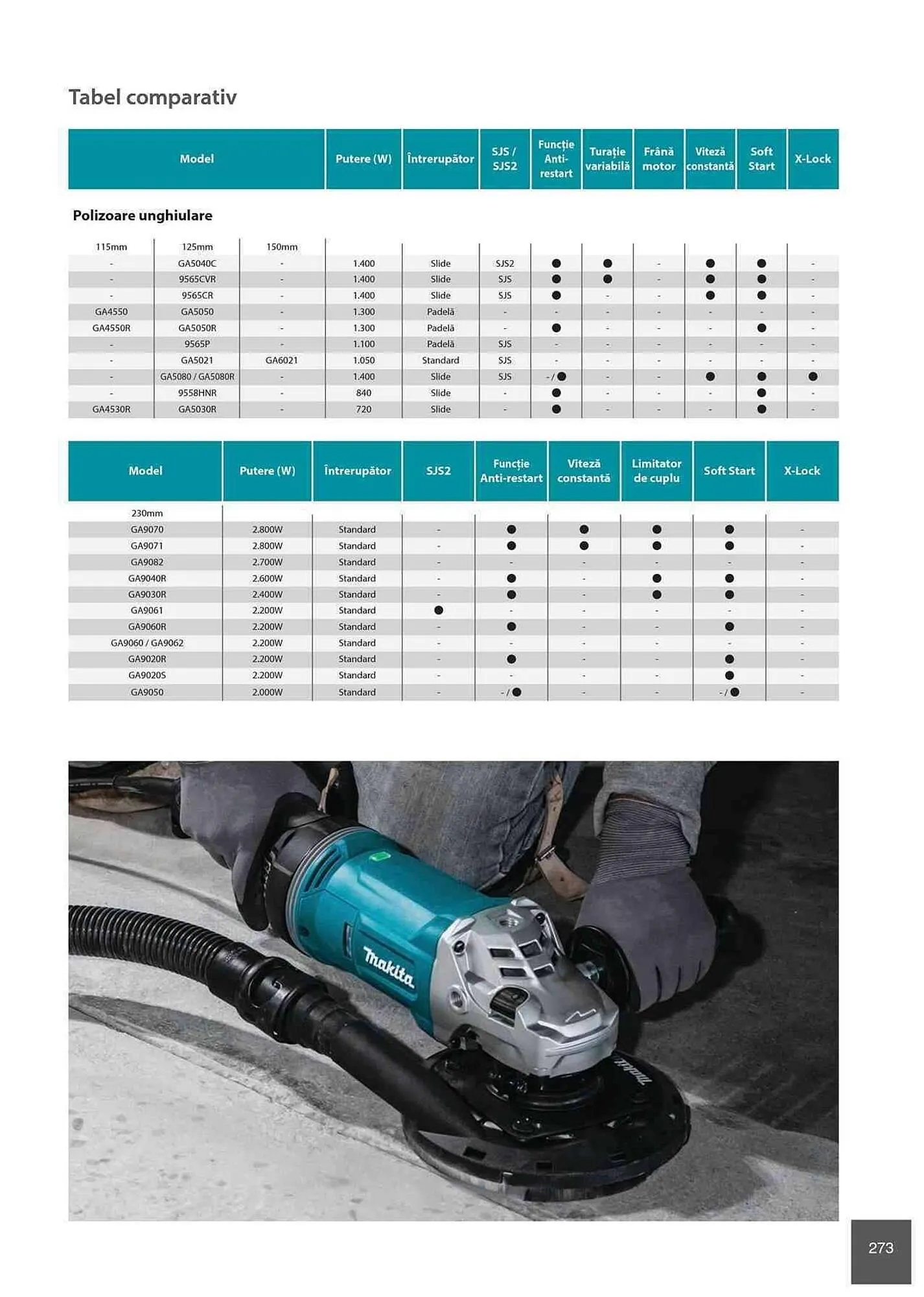 Catalog Makita catalog de la 1 ianuarie până la 31 decembrie 2023 - Revista Pagina 273