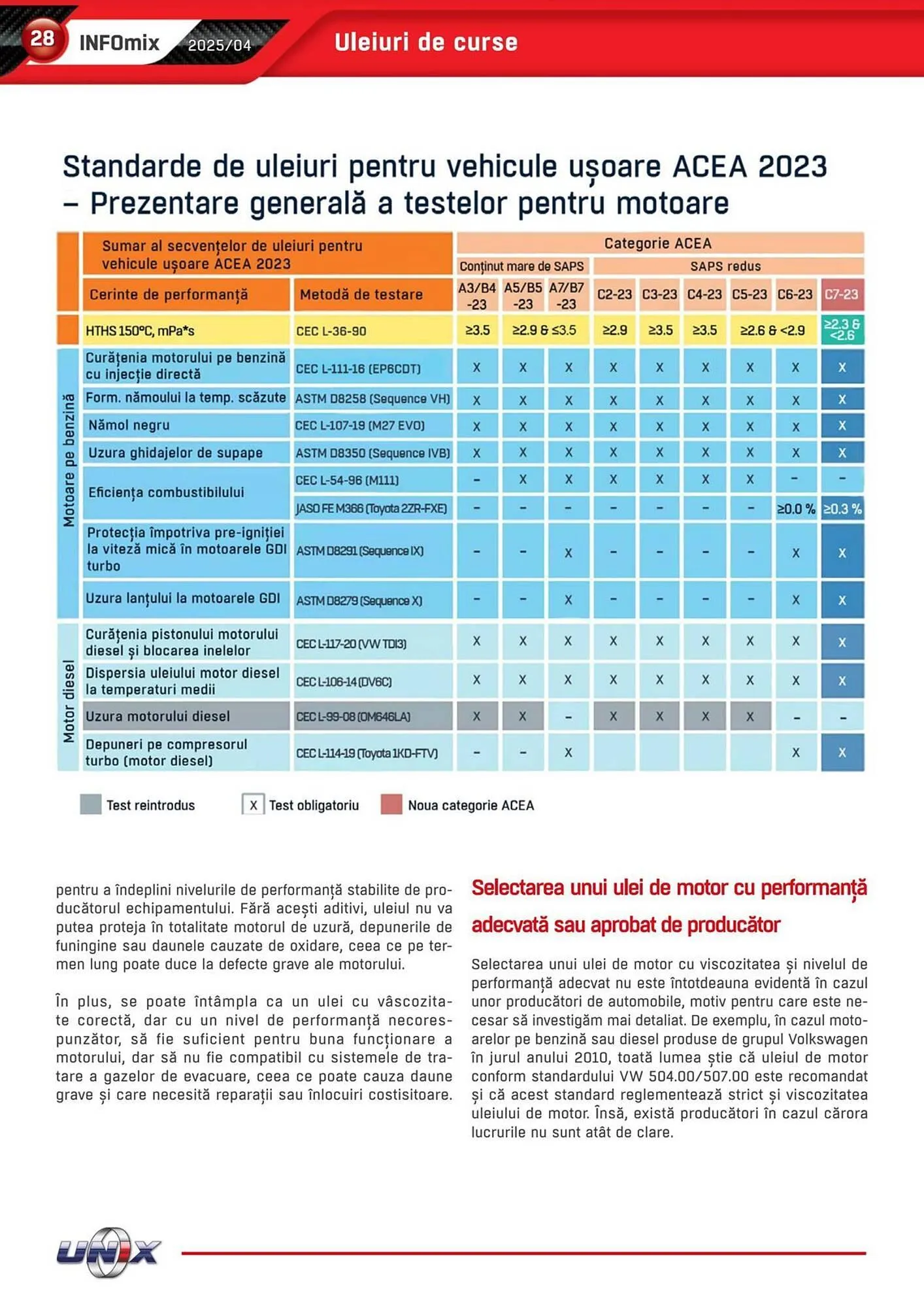 Catalog Catalog UNIX Auto de la 1 aprilie până la 30 aprilie 2025 - Revista Pagina 28