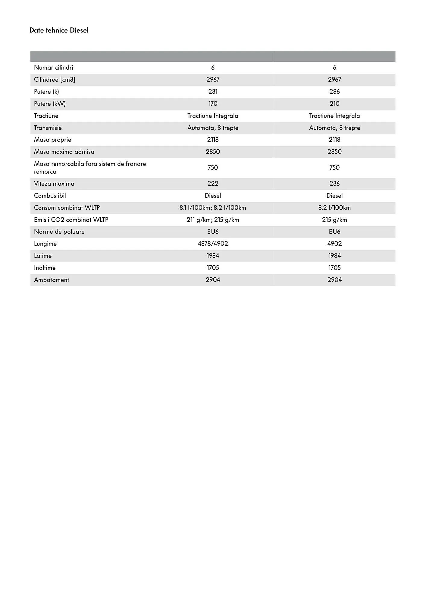 Catalog Volkswagen Touareg catalog de la 8 iulie până la 31 decembrie 2024 - Revista Pagina 13