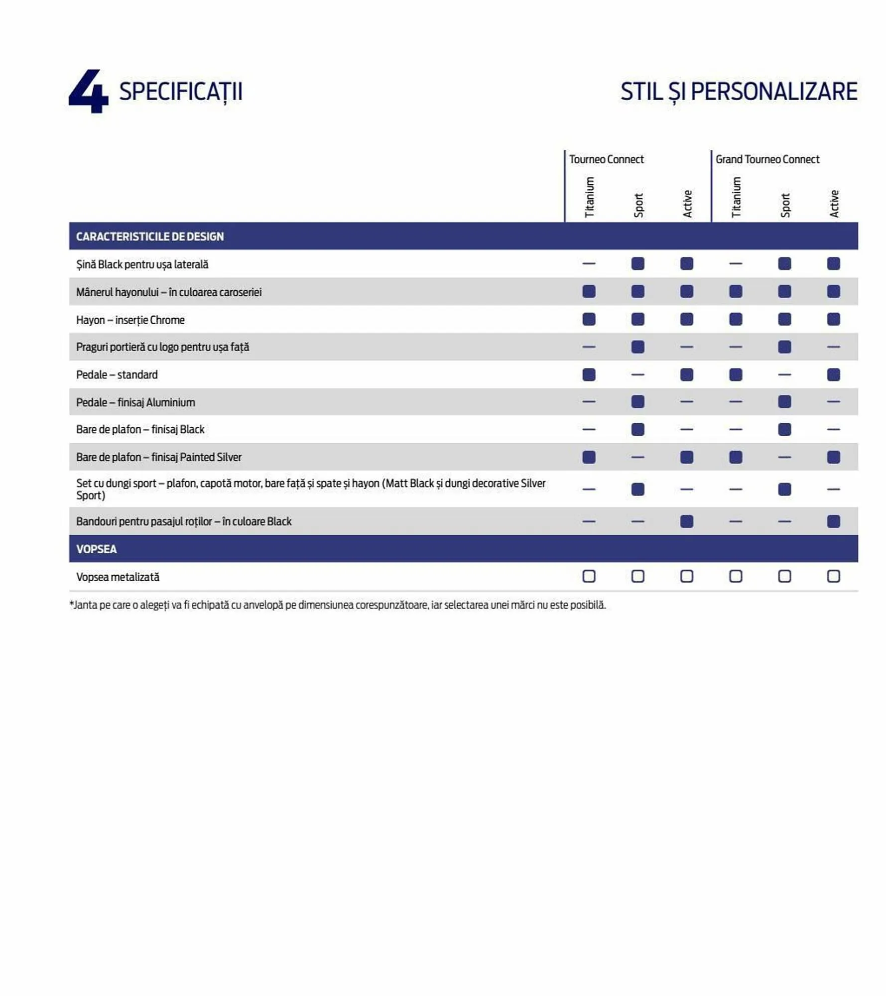 Catalog Ford Noul Tourneo Connect catalog de la 3 iulie până la 14 iunie 2024 - Revista Pagina 48