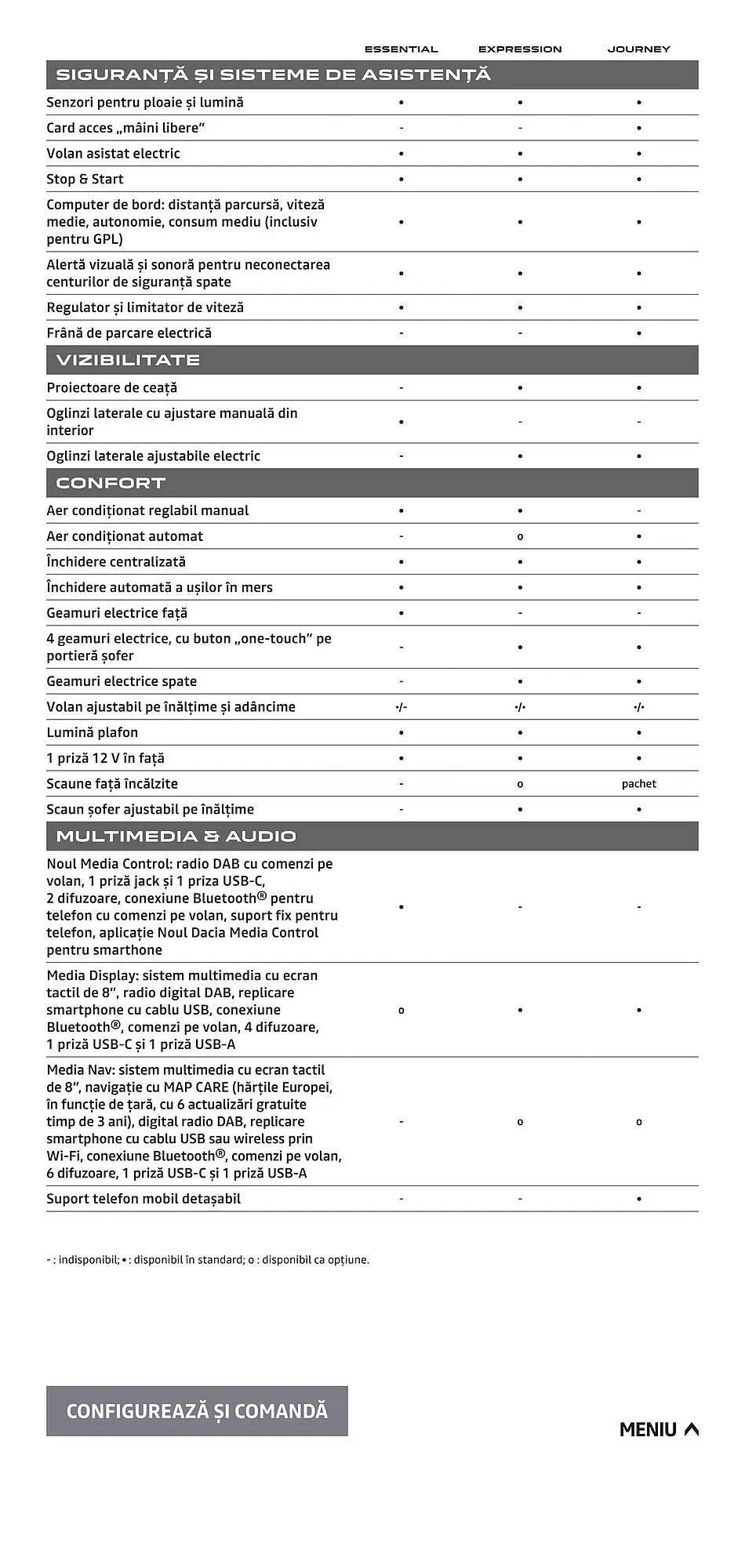 Catalog Catalog Dacia de la 3 septembrie până la 28 februarie 2026 - Revista Pagina 19
