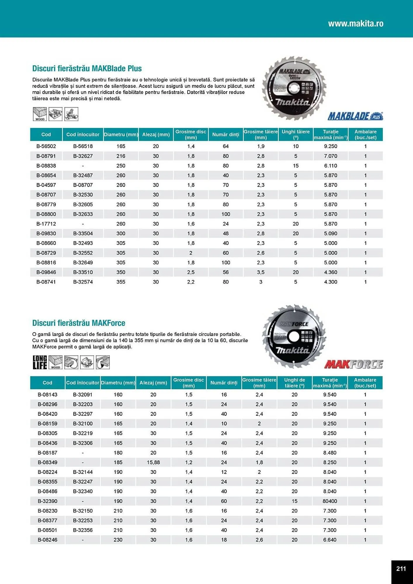 Catalog Catalog Makita de la 1 aprilie până la 31 decembrie 2025 - Revista Pagina 211
