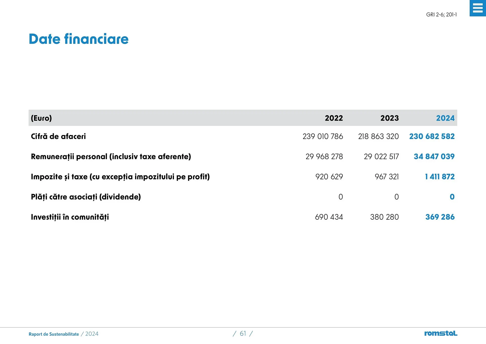 Catalog Catalog Romstal de la 25 martie până la 5 mai 2026 - Revista Pagina 61