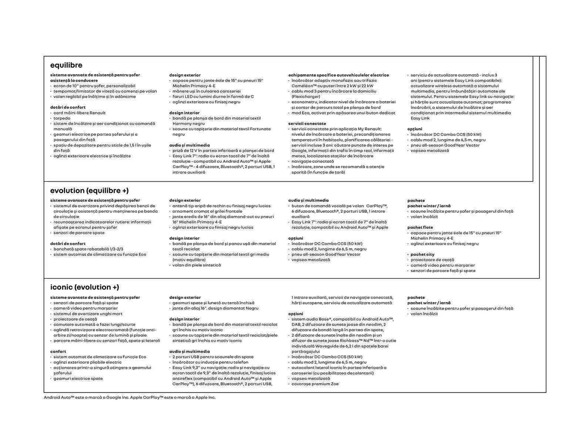 Catalog Renault catalog de la 1 ianuarie până la 31 decembrie 2023 - Revista Pagina 17