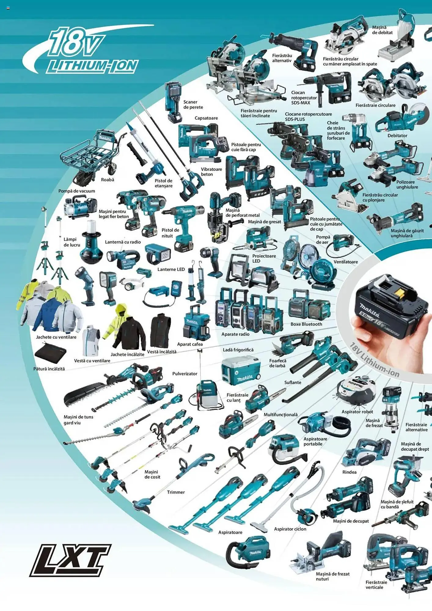 Catalog Catalog Makita de la 8 ianuarie până la 31 decembrie 2025 - Revista Pagina 74