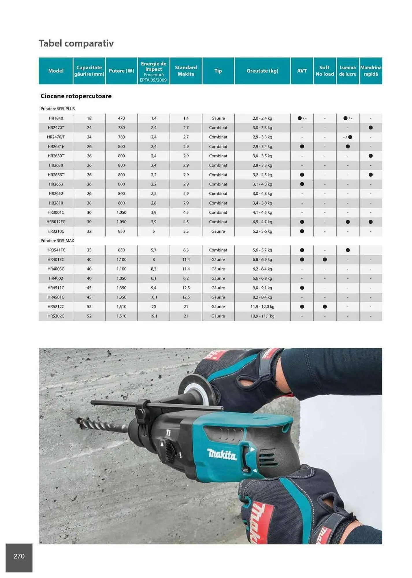 Catalog Makita catalog de la 1 ianuarie până la 31 decembrie 2023 - Revista Pagina 270
