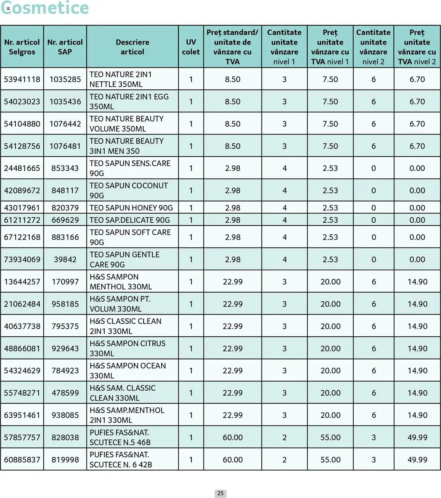 Catalog Catalog Selgros de la 30 iunie până la 31 iulie 2025 - Revista Pagina 25