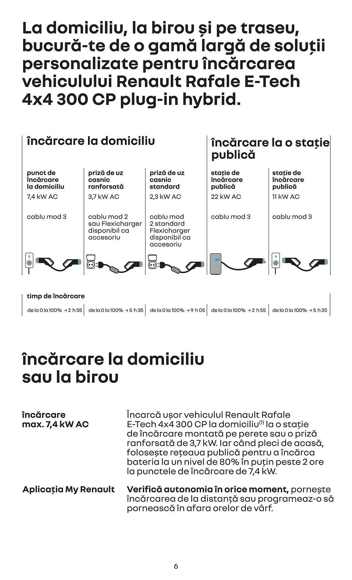 Catalog Catalog Renault de la 15 aprilie până la 15 octombrie 2025 - Revista Pagina 6