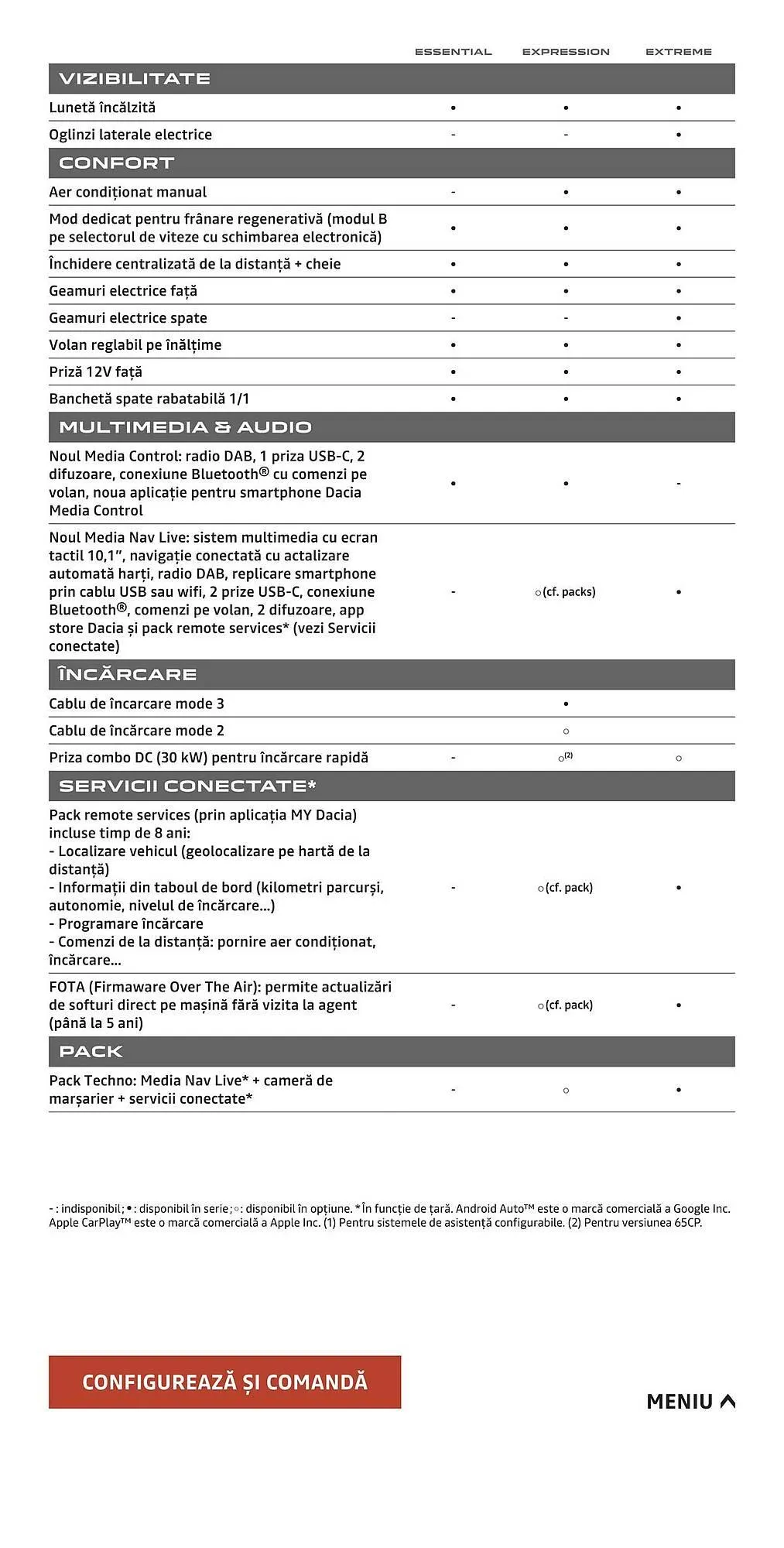 Catalog Catalog Dacia de la 15 aprilie până la 15 octombrie 2025 - Revista Pagina 18