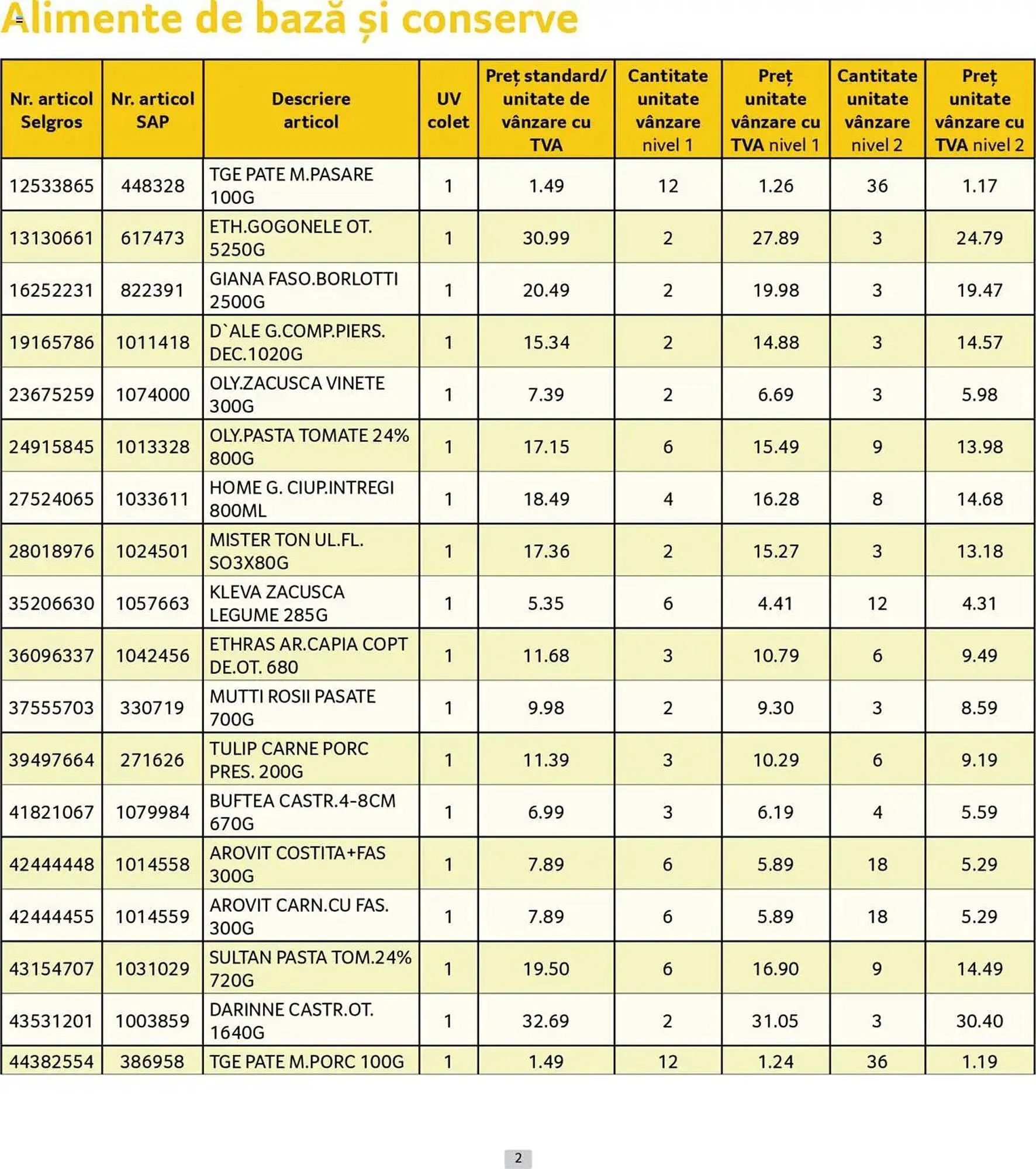 Catalog Catalog Selgros de la 30 iunie până la 31 iulie 2025 - Revista Pagina 2