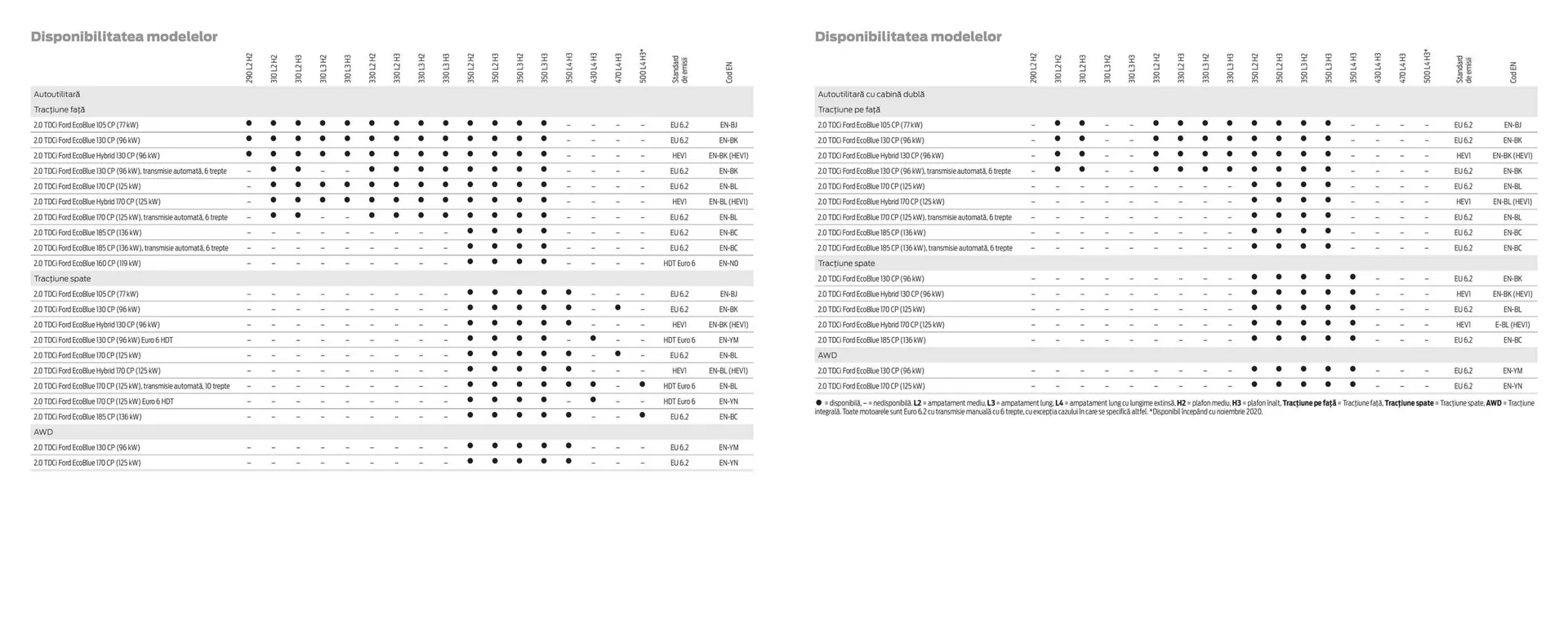 Catalog Catalog Ford de la 2 aprilie până la 30 aprilie 2025 - Revista Pagina 35