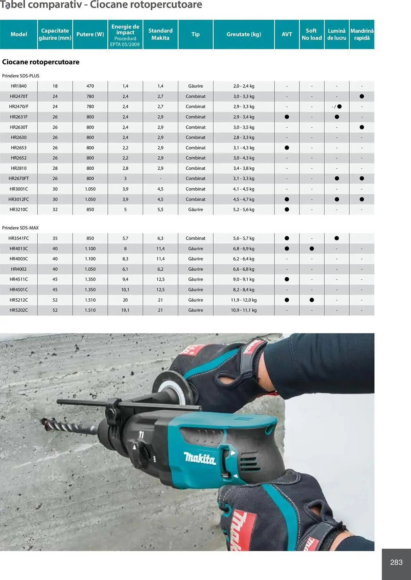 Catalog Catalog Makita de la 8 ianuarie până la 31 decembrie 2025 - Revista Pagina 283