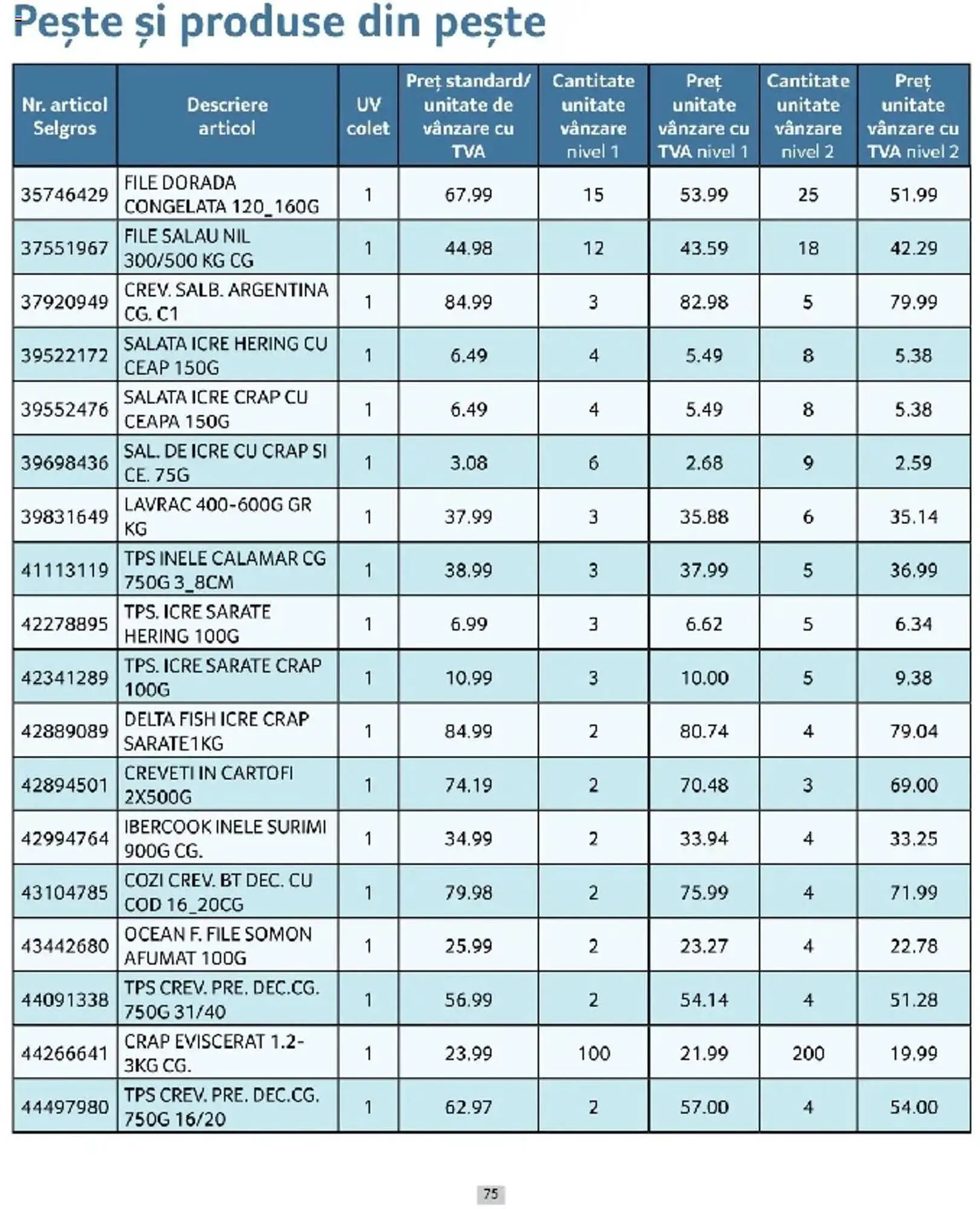 Catalog Catalog Selgros de la 1 martie până la 31 martie 2025 - Revista Pagina 75
