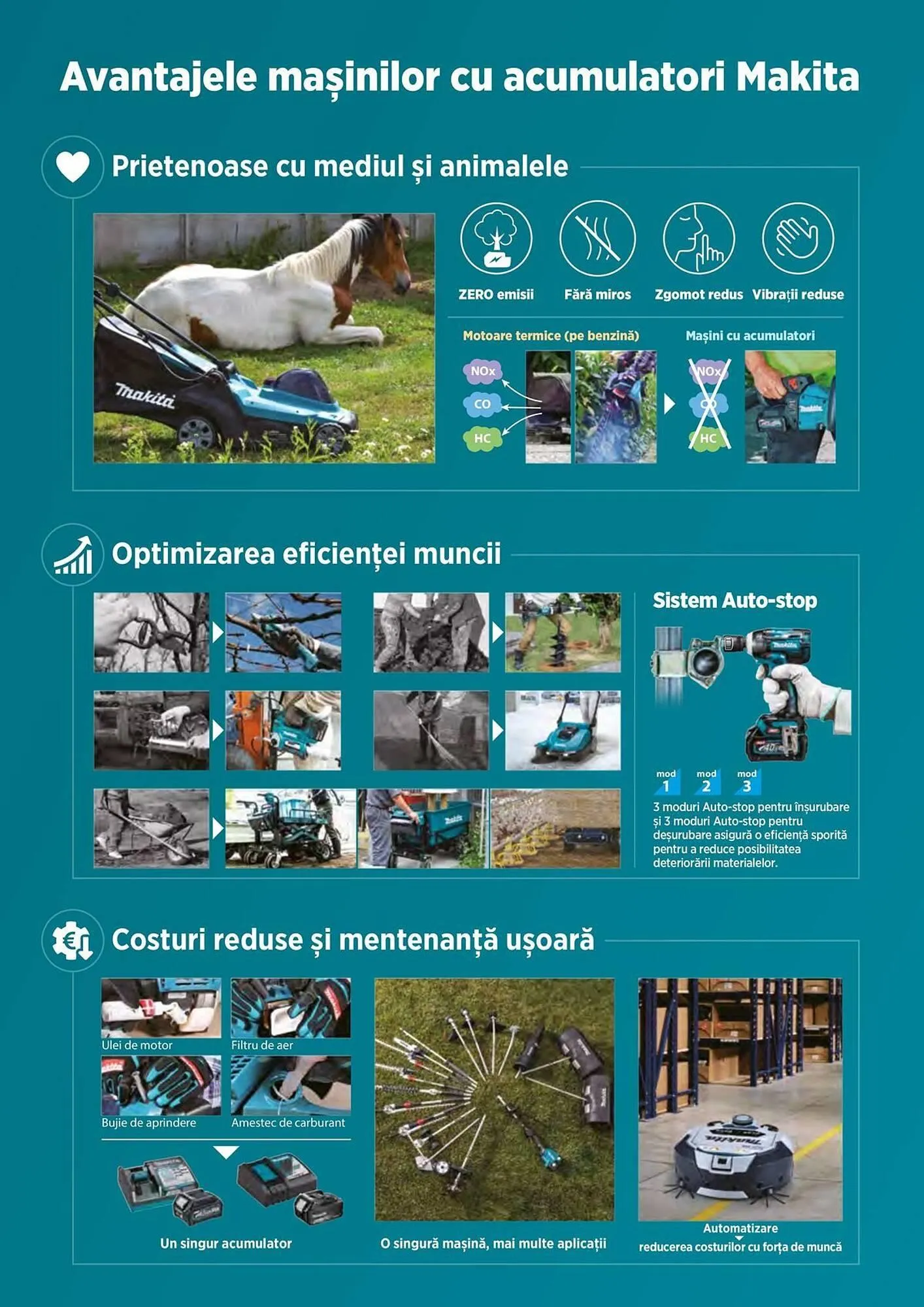 Catalog Catalog Makita de la 11 aprilie până la 28 octombrie 2025 - Revista Pagina 4