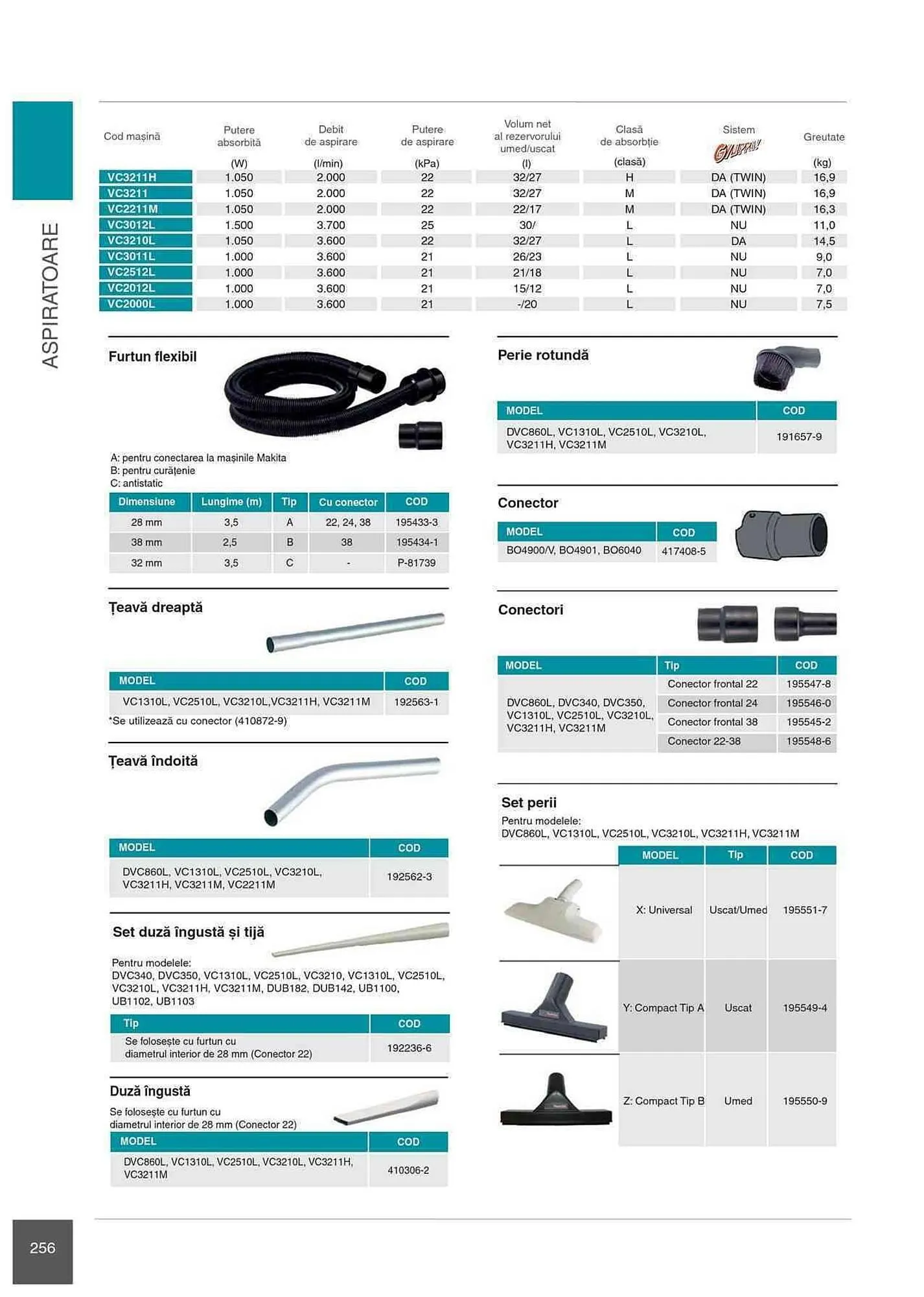 Catalog Makita catalog de la 1 ianuarie până la 31 decembrie 2023 - Revista Pagina 256