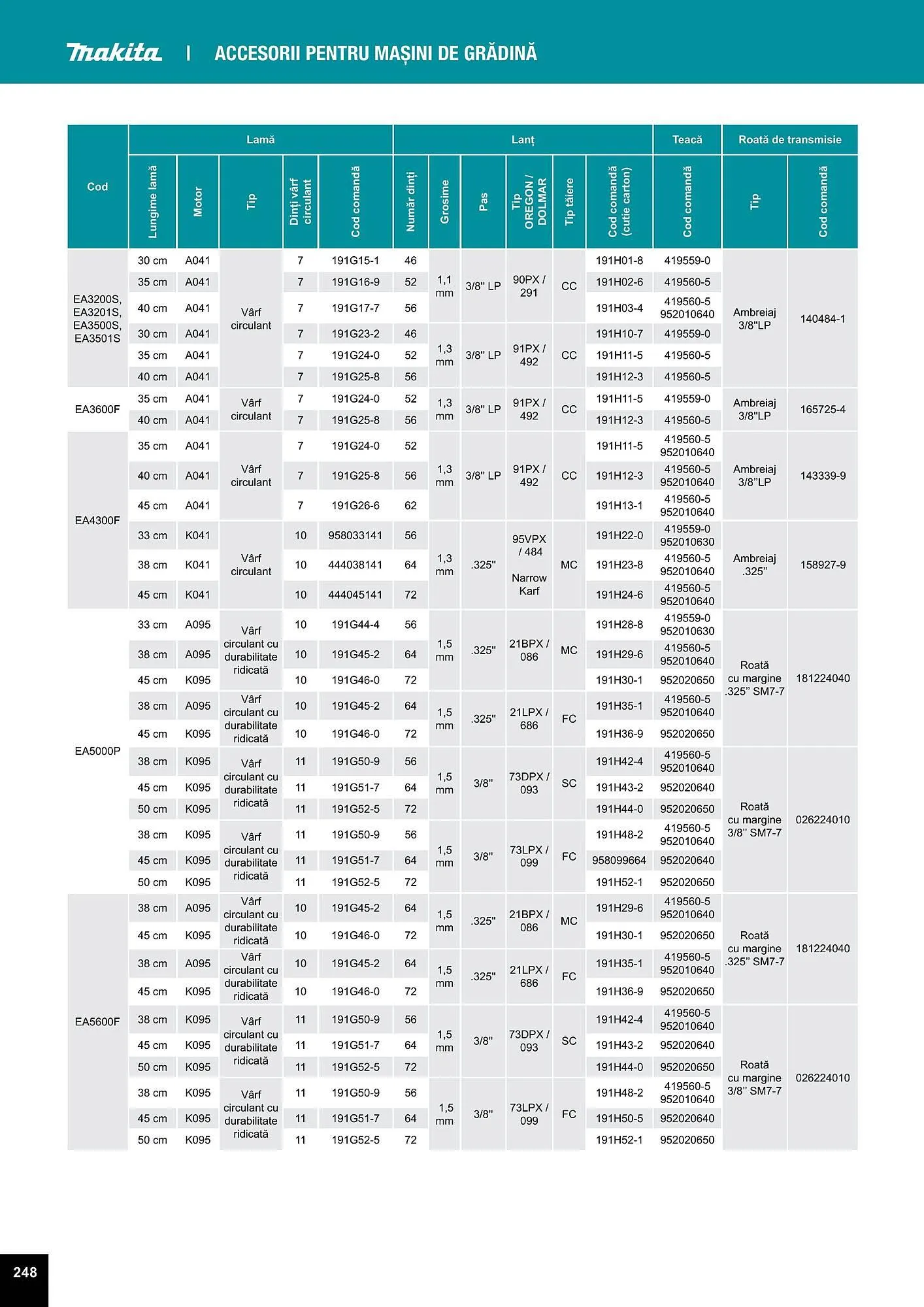 Catalog Makita catalog de la 27 iulie până la 31 decembrie 2023 - Revista Pagina 248