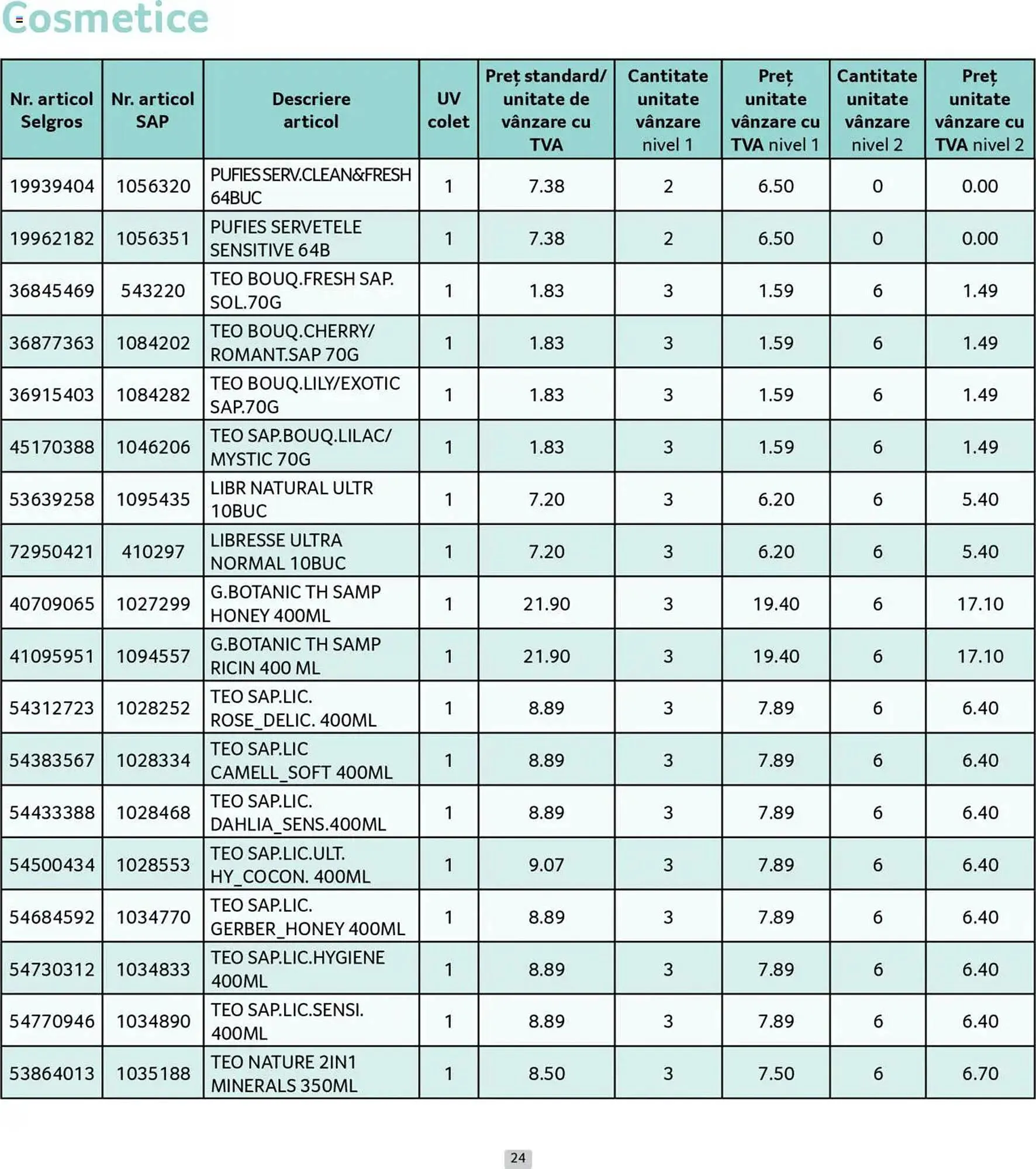 Catalog Catalog Selgros de la 30 iunie până la 31 iulie 2025 - Revista Pagina 24