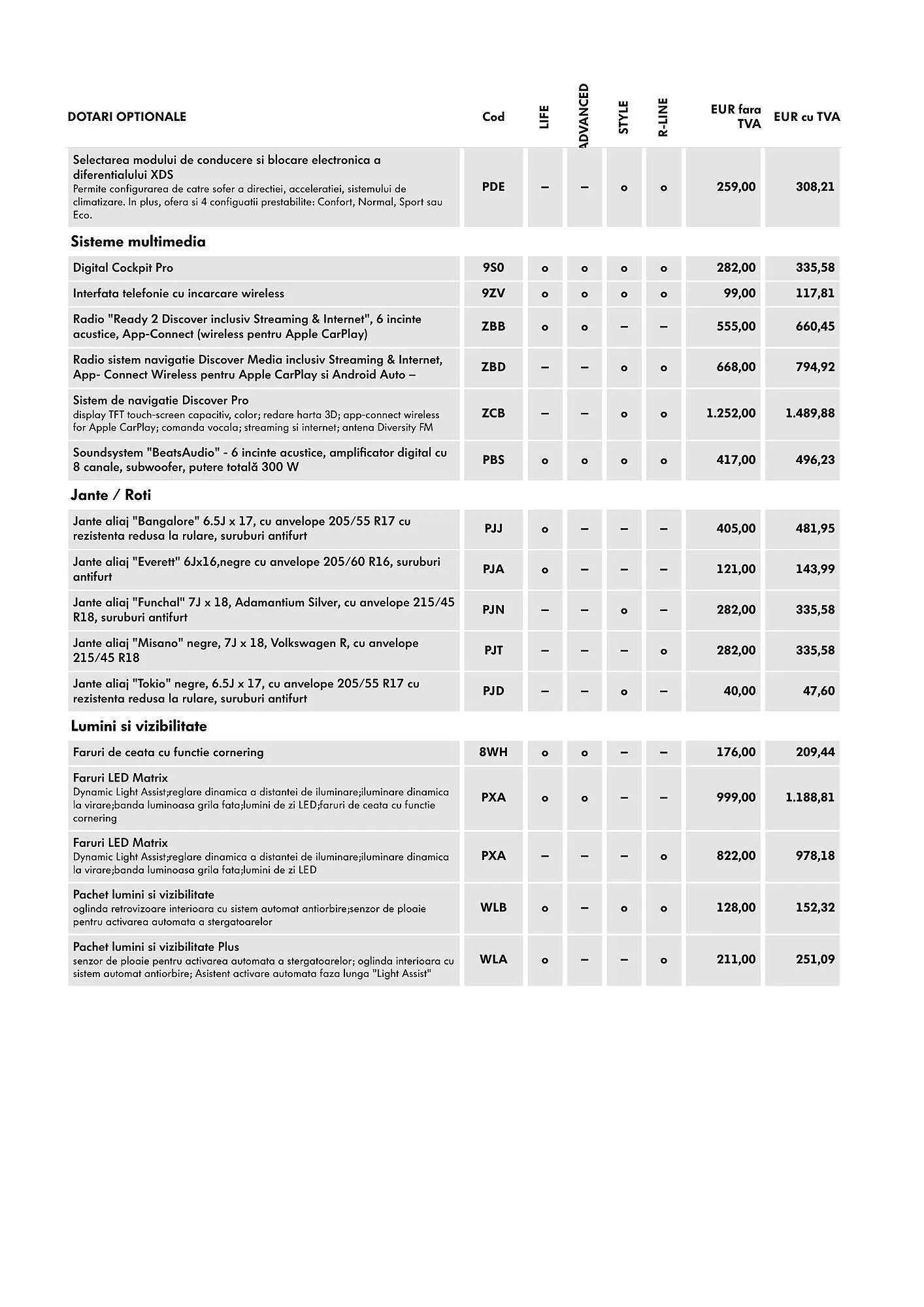 Catalog Volkswagen catalog de la 24 iulie până la 25 noiembrie 2025 - Revista Pagina 7