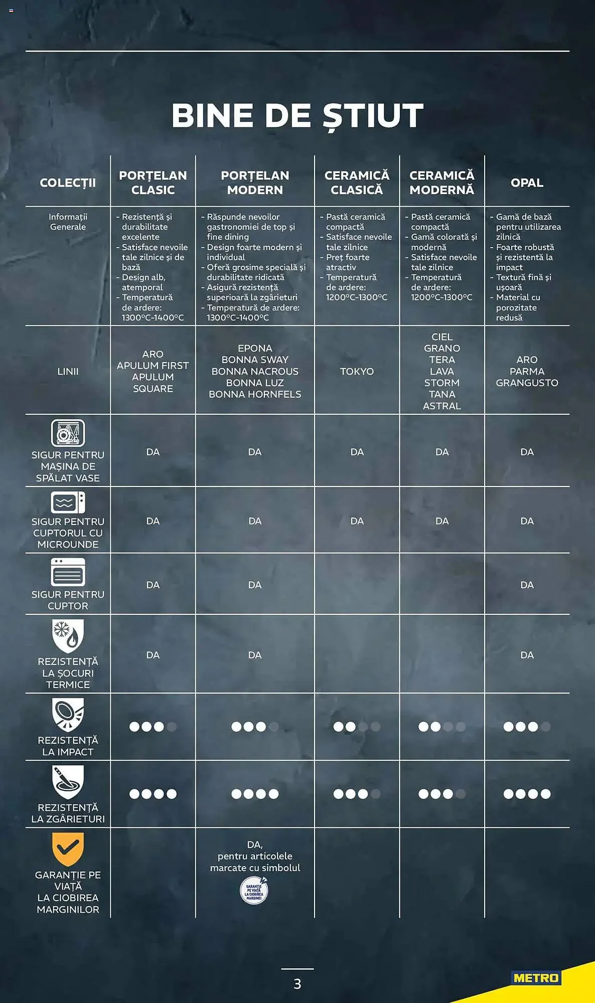 Catalog Catalog Metro de la 20 ianuarie până la 20 ianuarie 2026 - Revista Pagina 3