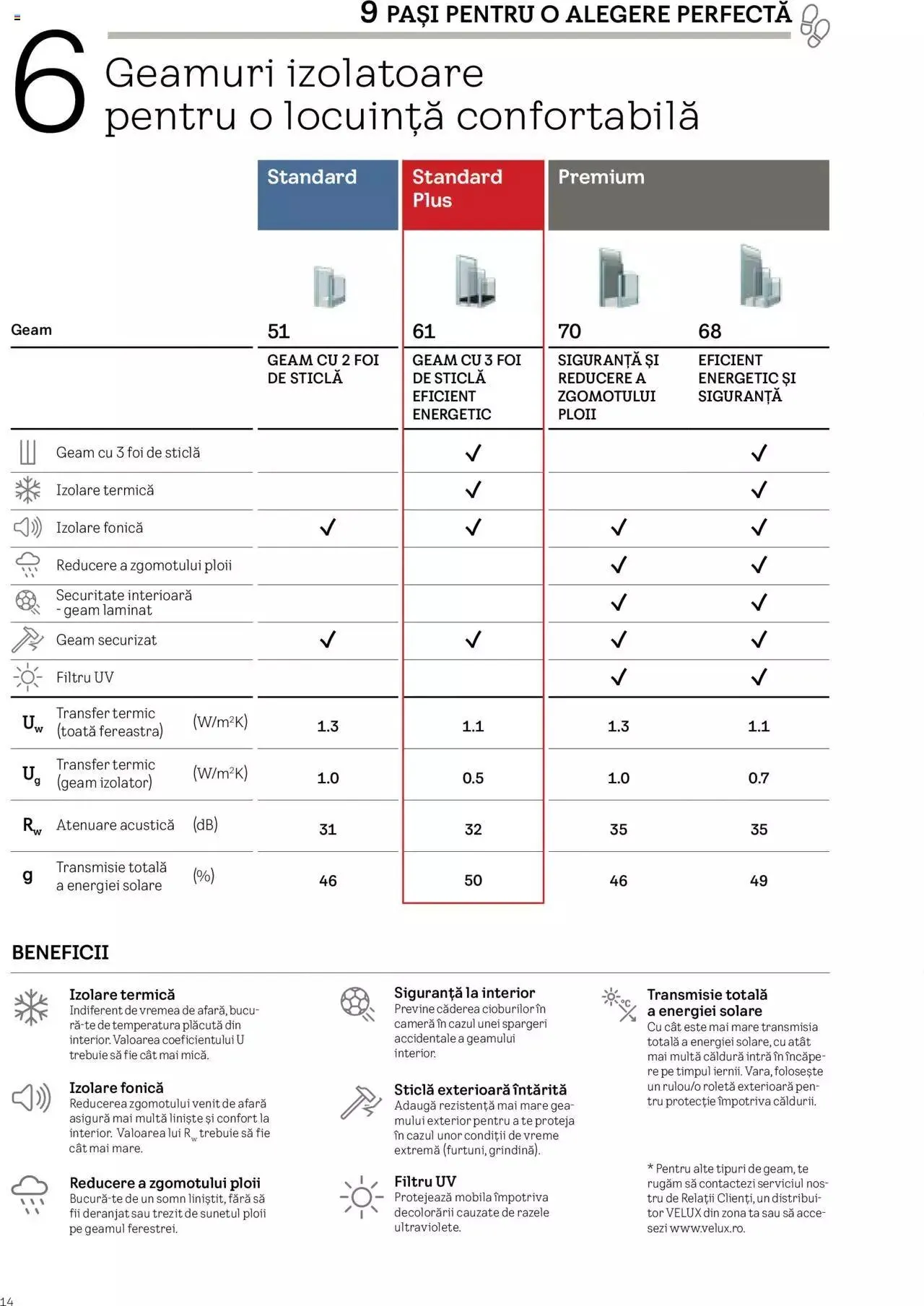 Catalog Catalog Velux de la 28 martie până la 31 decembrie 2023 - Revista Pagina 14