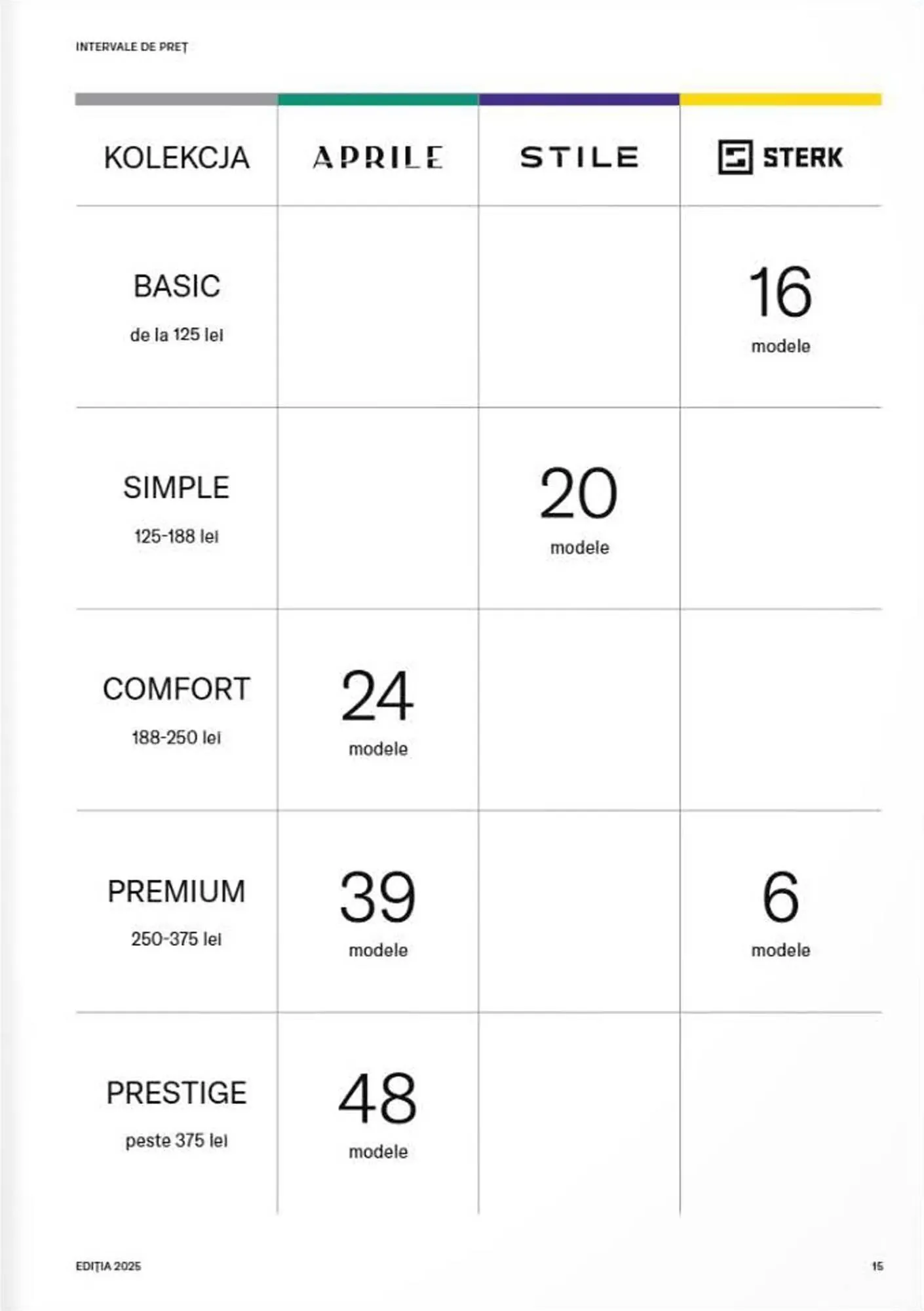 Catalog Catalog Proges de la 8 septembrie până la 31 decembrie 2025 - Revista Pagina 17