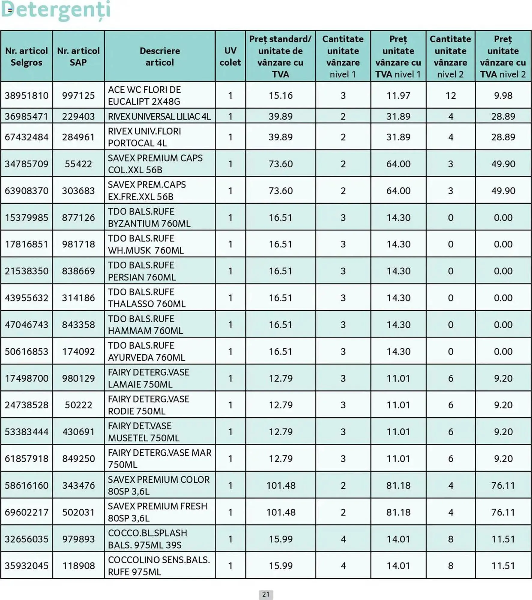 Catalog Catalog Selgros de la 30 iunie până la 31 iulie 2025 - Revista Pagina 21