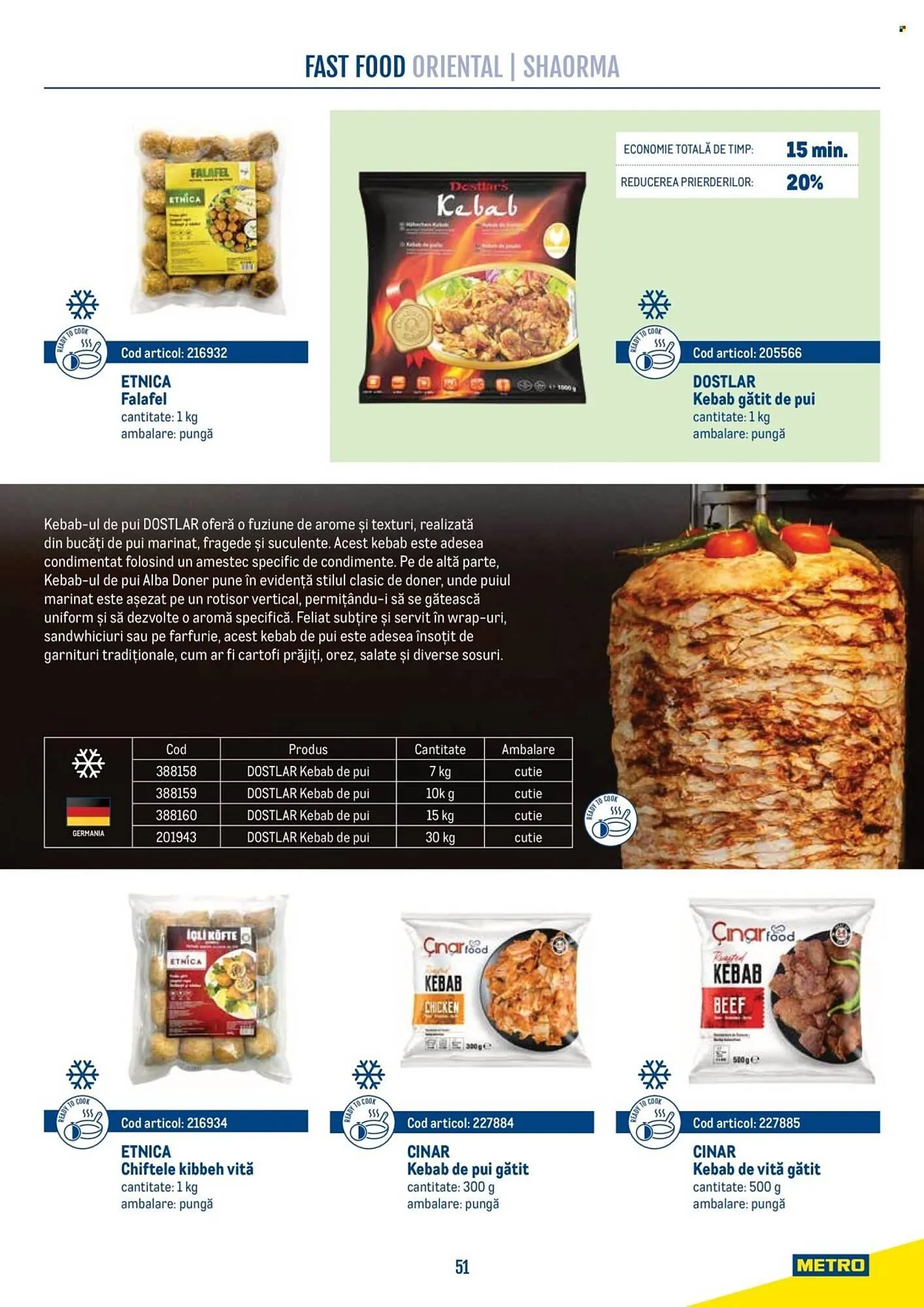 Catalog Catalog Metro de la 21 aprilie până la 31 decembrie 2026 - Revista Pagina 51