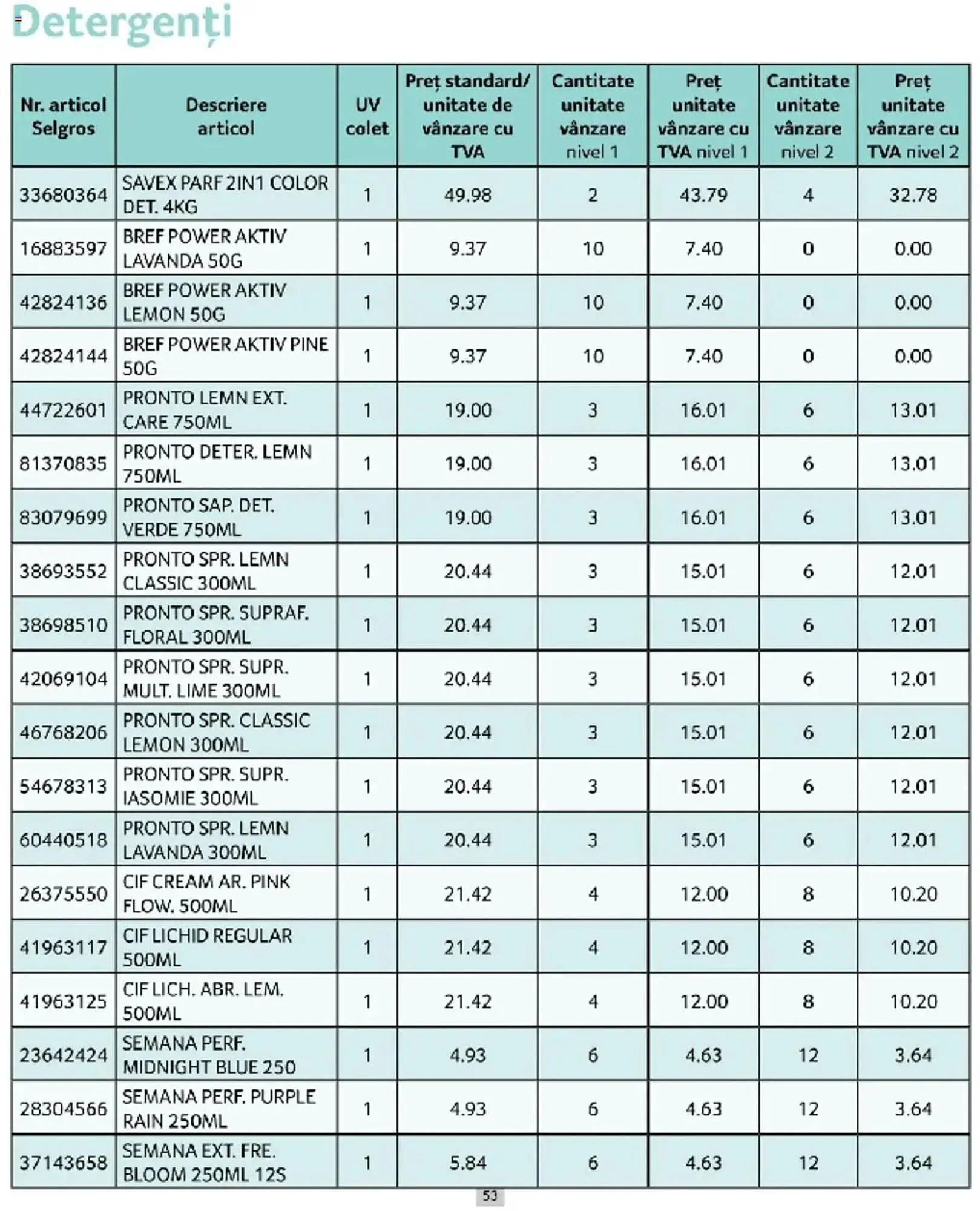 Catalog Catalog Selgros de la 1 martie până la 31 martie 2025 - Revista Pagina 53