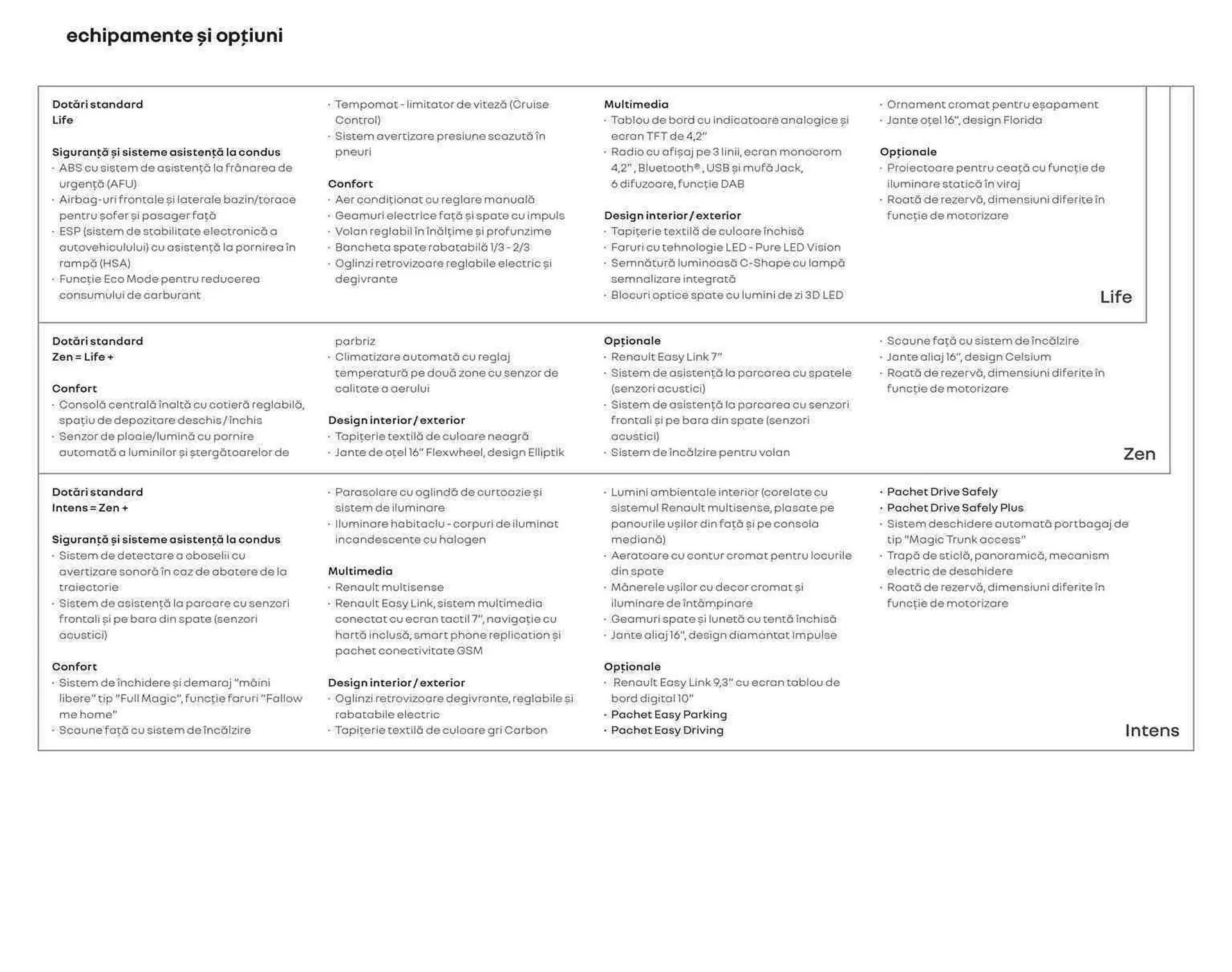 Catalog Renault catalog de la 1 ianuarie până la 31 decembrie 2023 - Revista Pagina 11