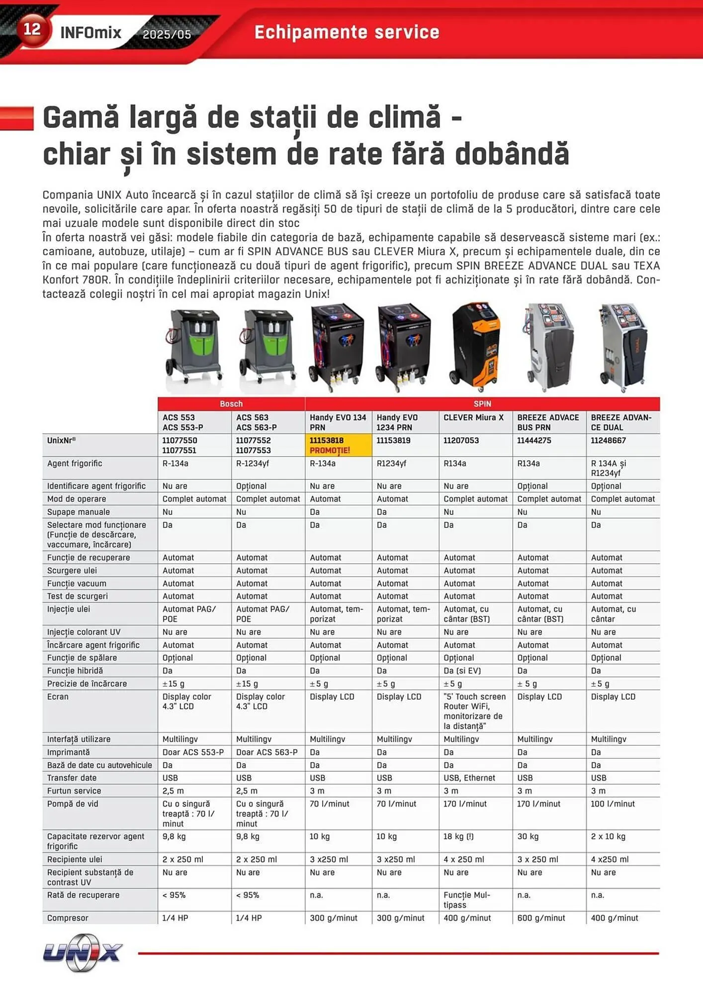 Catalog Catalog UNIX Auto de la 1 mai până la 31 mai 2025 - Revista Pagina 12