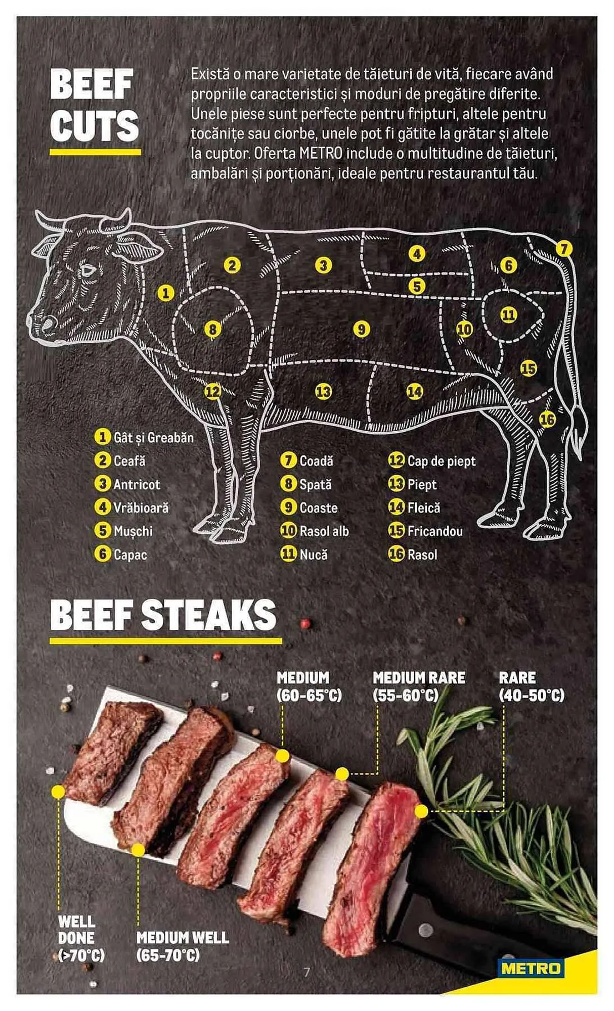 Catalog Metro catalog de la 20 iulie până la 31 decembrie 2023 - Revista Pagina 7