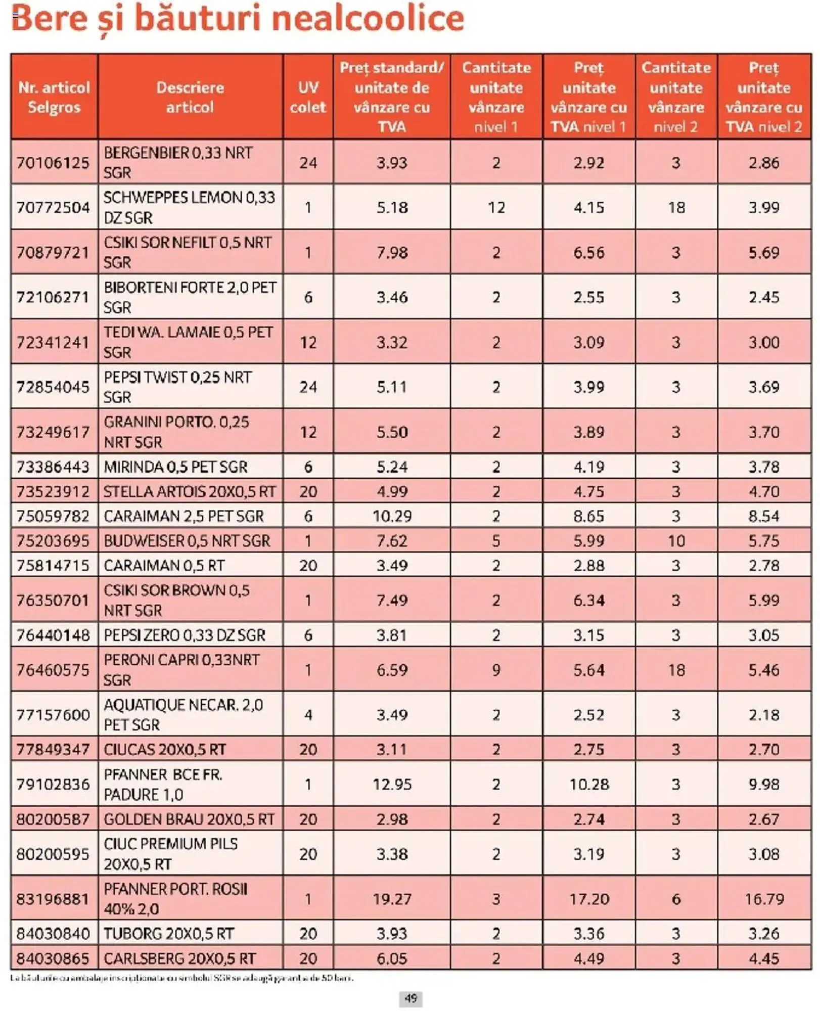 Catalog Catalog Selgros de la 1 martie până la 31 martie 2025 - Revista Pagina 49