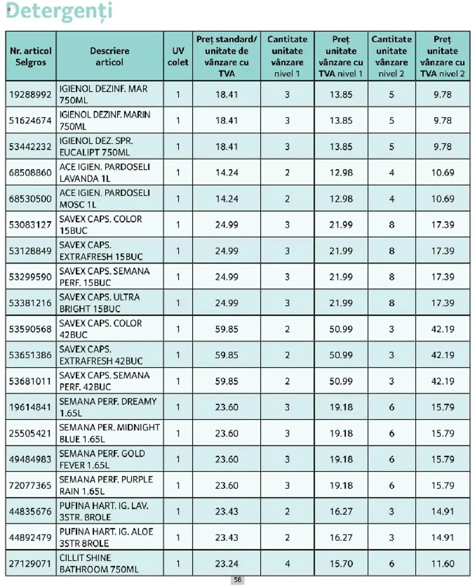 Catalog Catalog Selgros de la 1 martie până la 31 martie 2025 - Revista Pagina 58