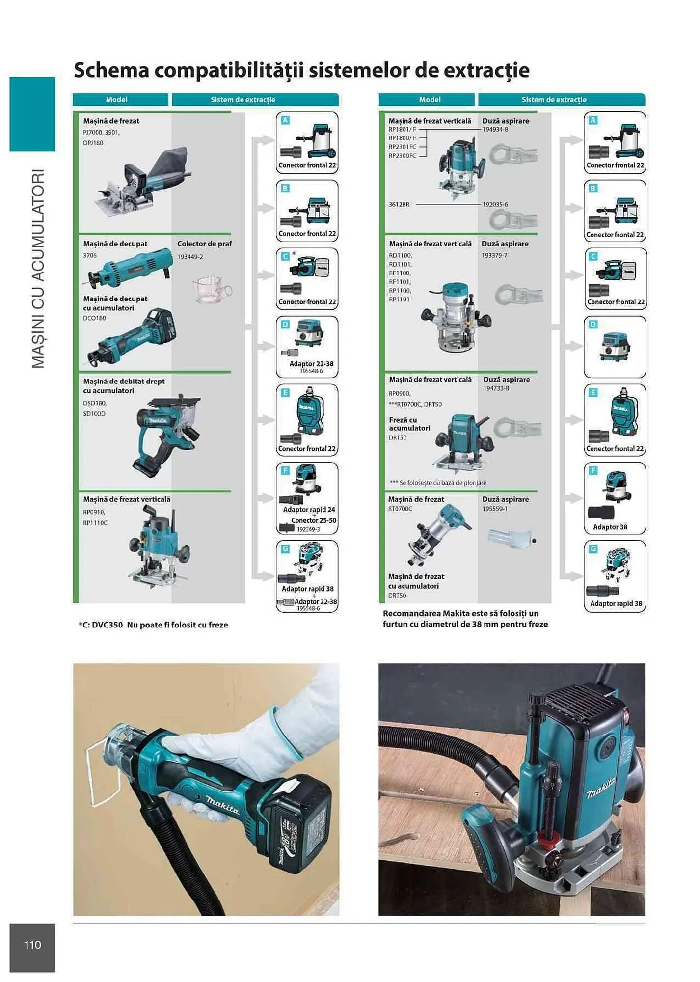 Catalog Makita catalog de la 1 ianuarie până la 31 decembrie 2023 - Revista Pagina 110