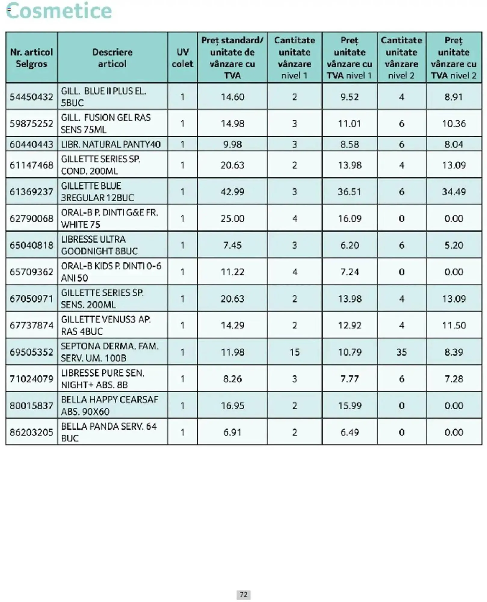 Catalog Catalog Selgros de la 1 martie până la 31 martie 2025 - Revista Pagina 72