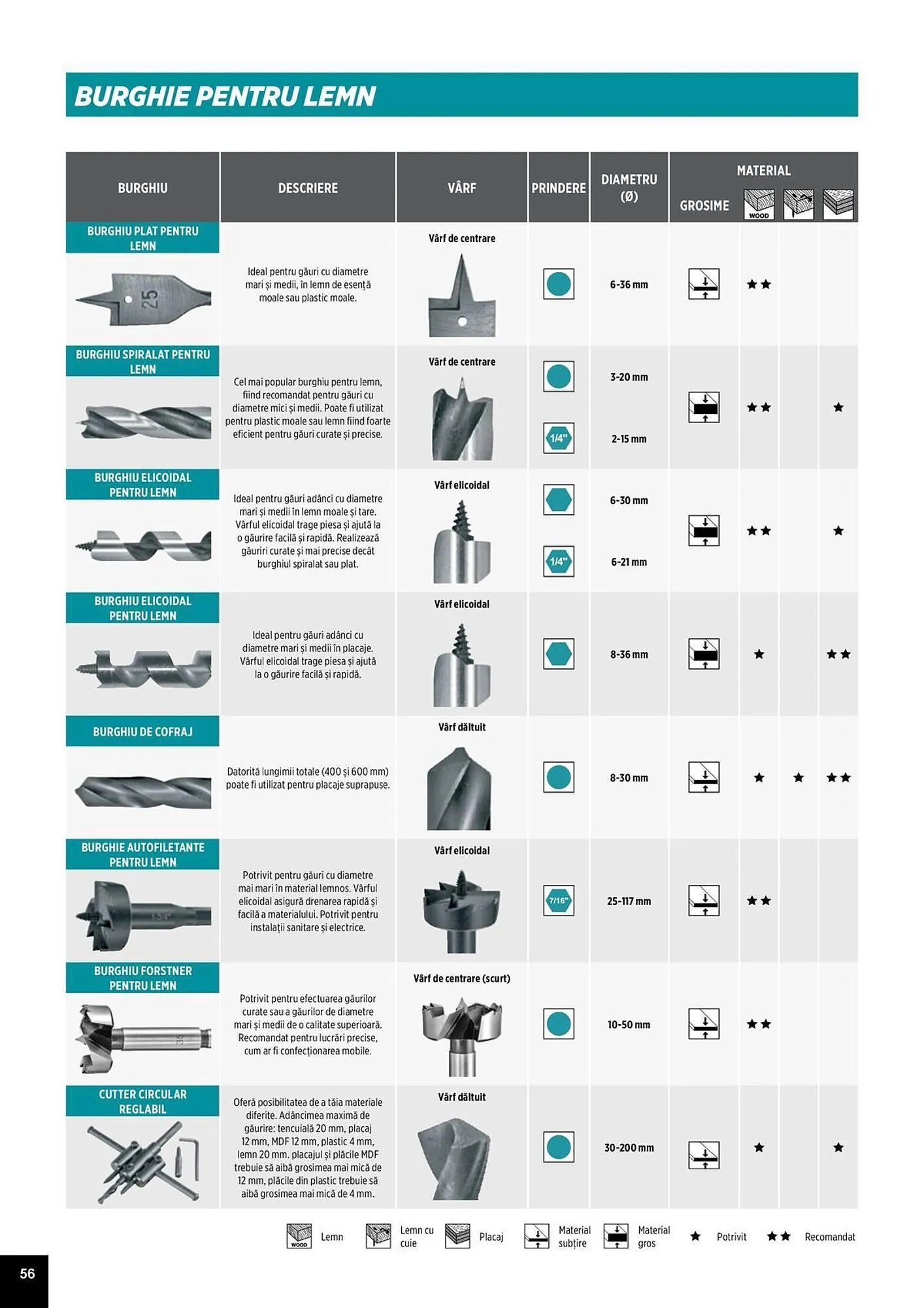 Catalog Catalog Makita de la 1 aprilie până la 31 decembrie 2025 - Revista Pagina 56