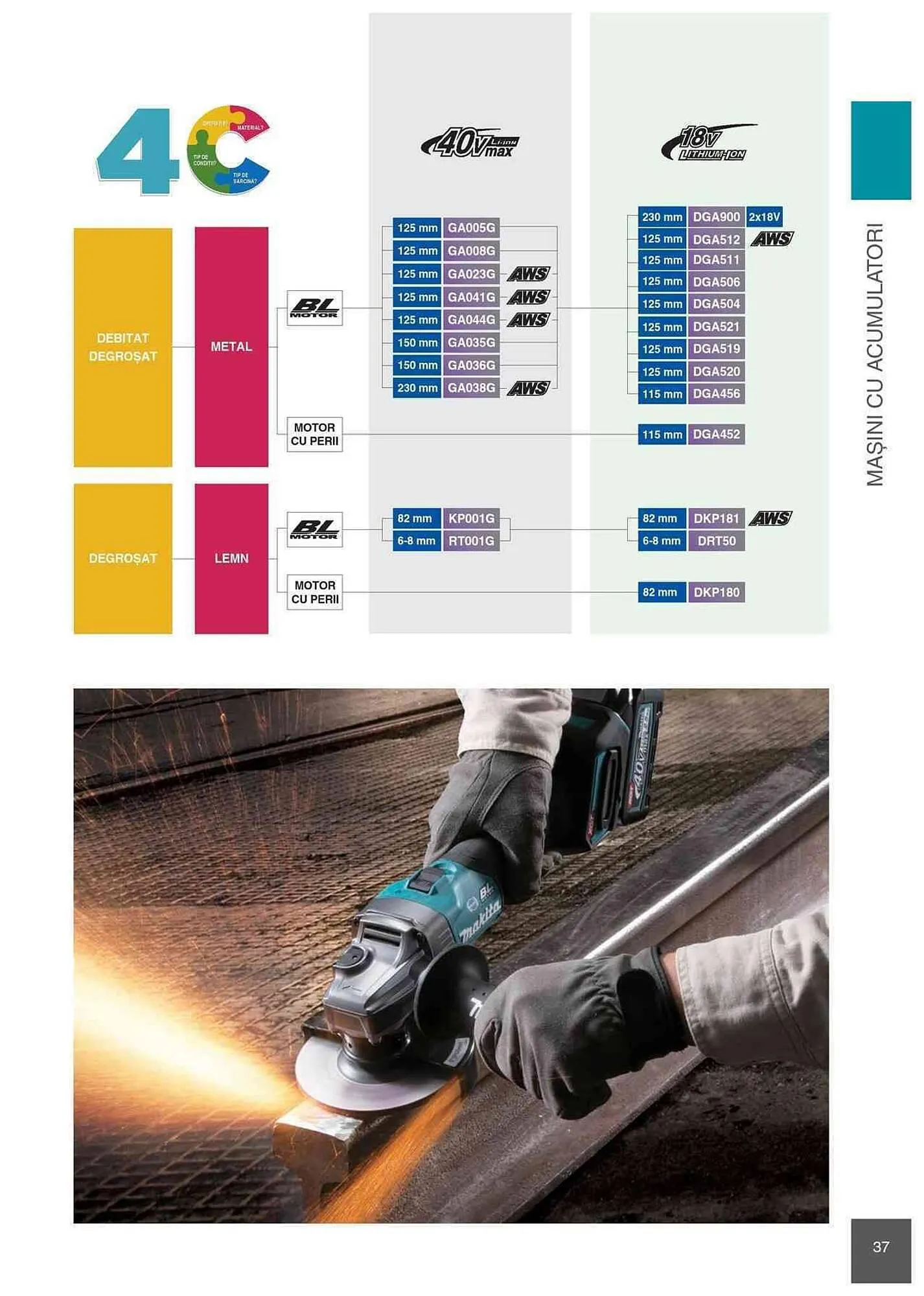 Catalog Makita catalog de la 1 ianuarie până la 31 decembrie 2023 - Revista Pagina 37