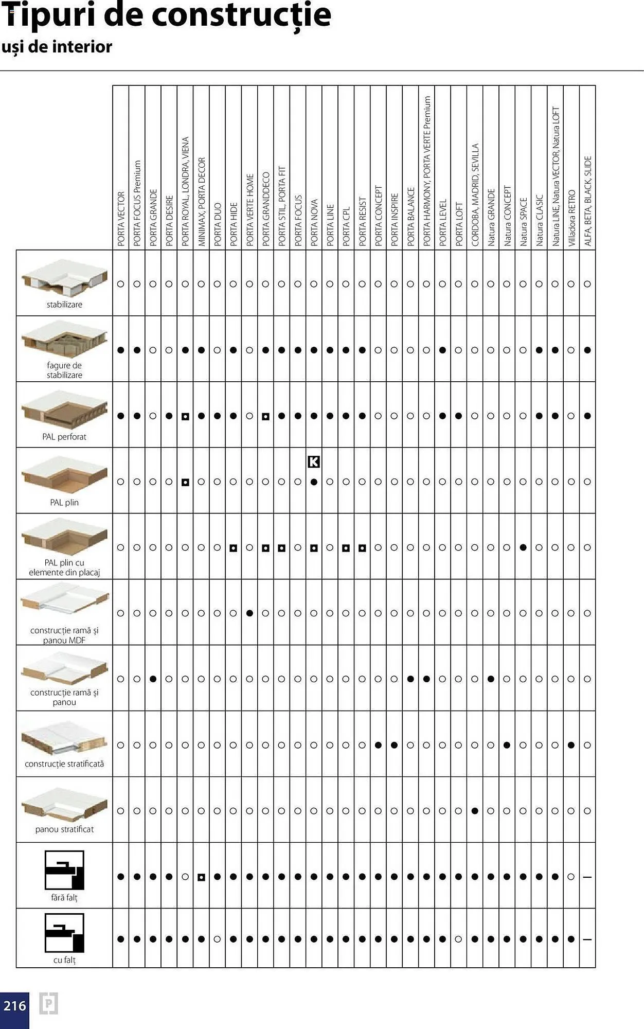 Catalog Proges catalog de la 13 septembrie până la 31 decembrie 2024 - Revista Pagina 216