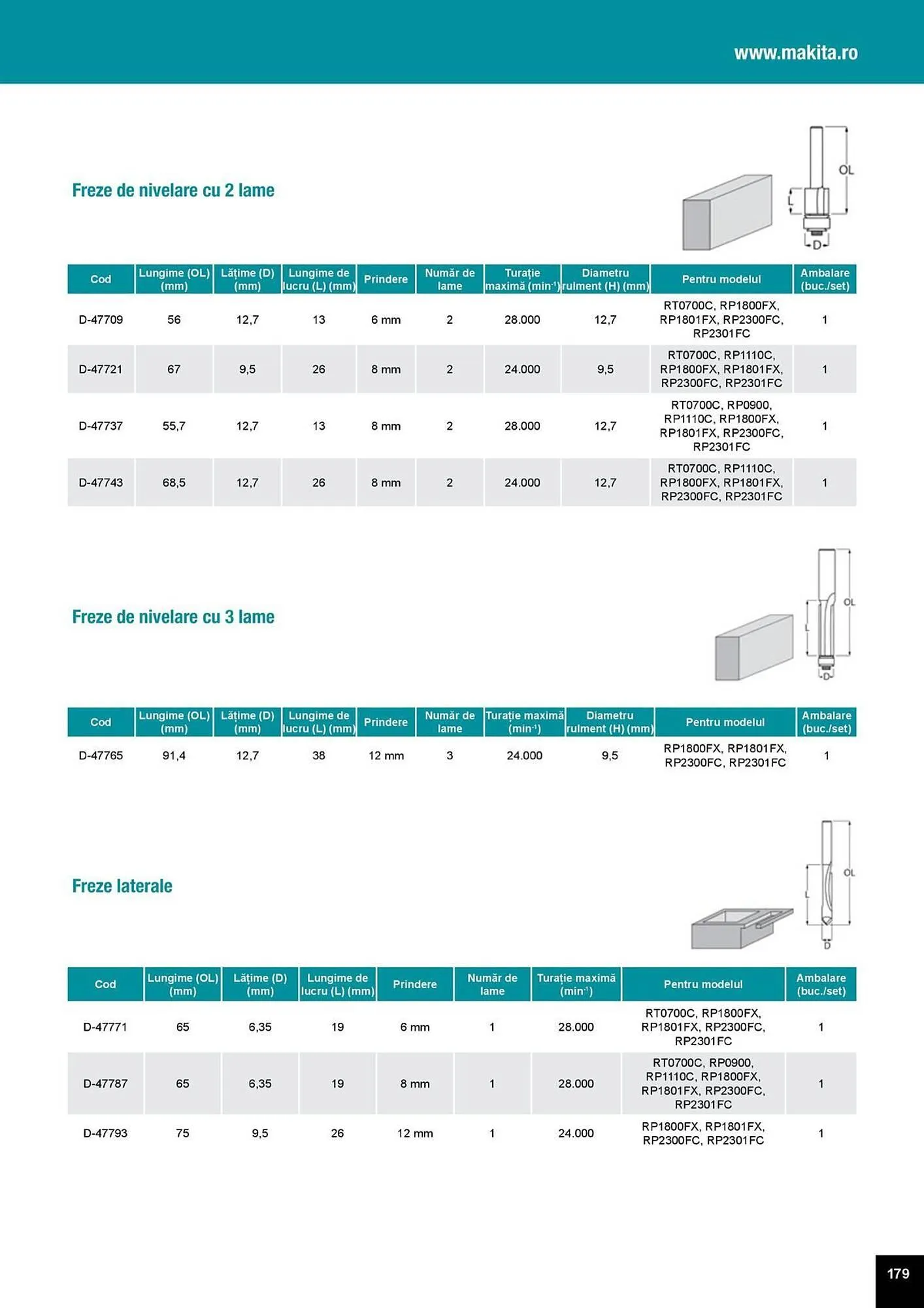 Catalog Catalog Makita de la 1 aprilie până la 31 decembrie 2025 - Revista Pagina 179