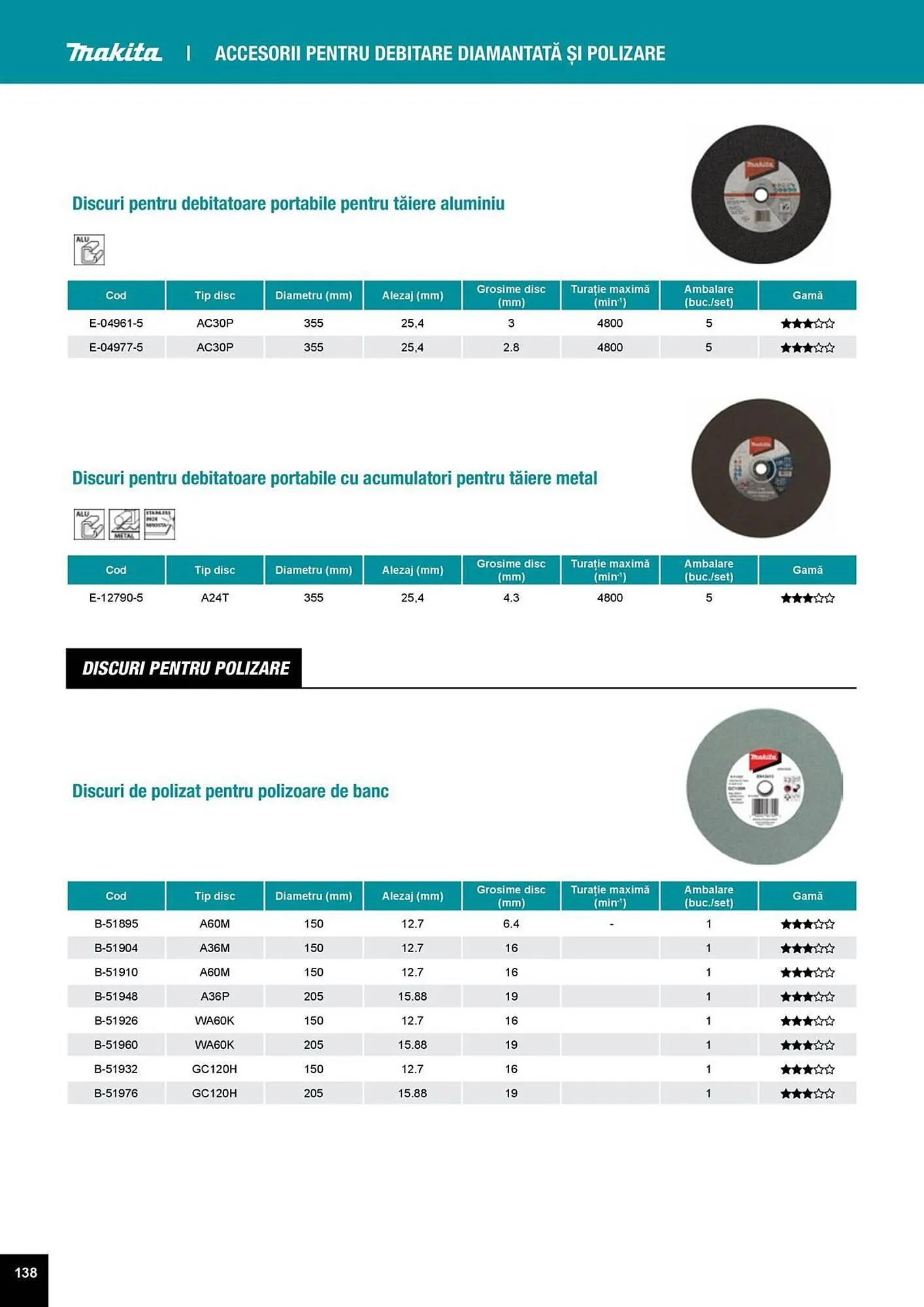 Catalog Catalog Makita de la 1 aprilie până la 31 decembrie 2025 - Revista Pagina 138
