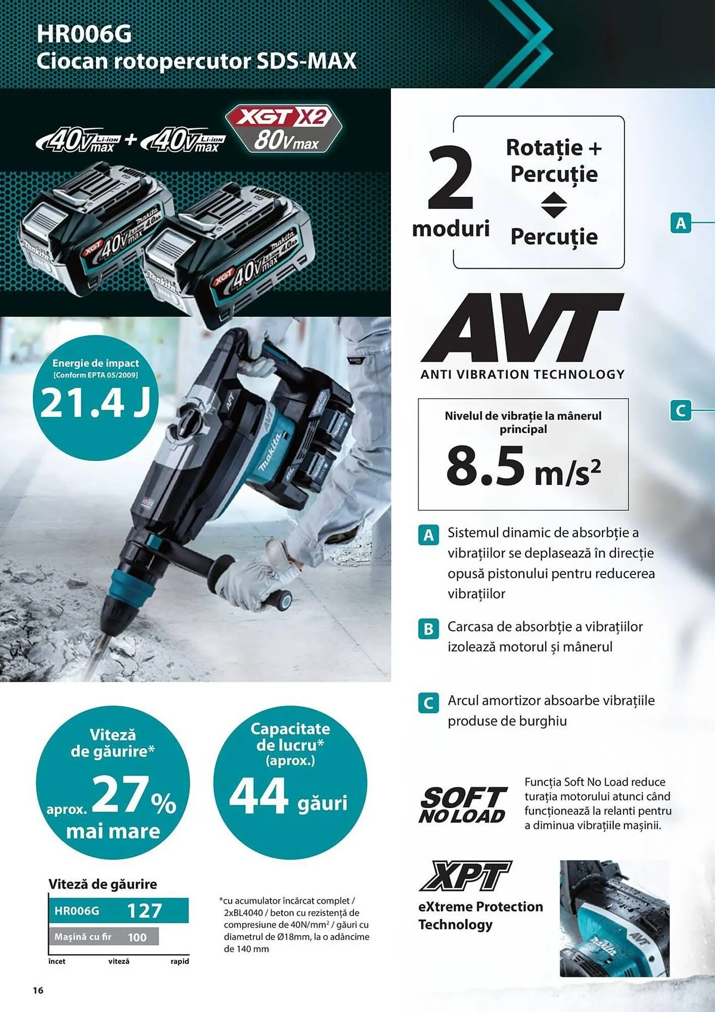 Catalog Сatalog Makita de la 19 iunie până la 31 decembrie 2024 - Revista Pagina 16