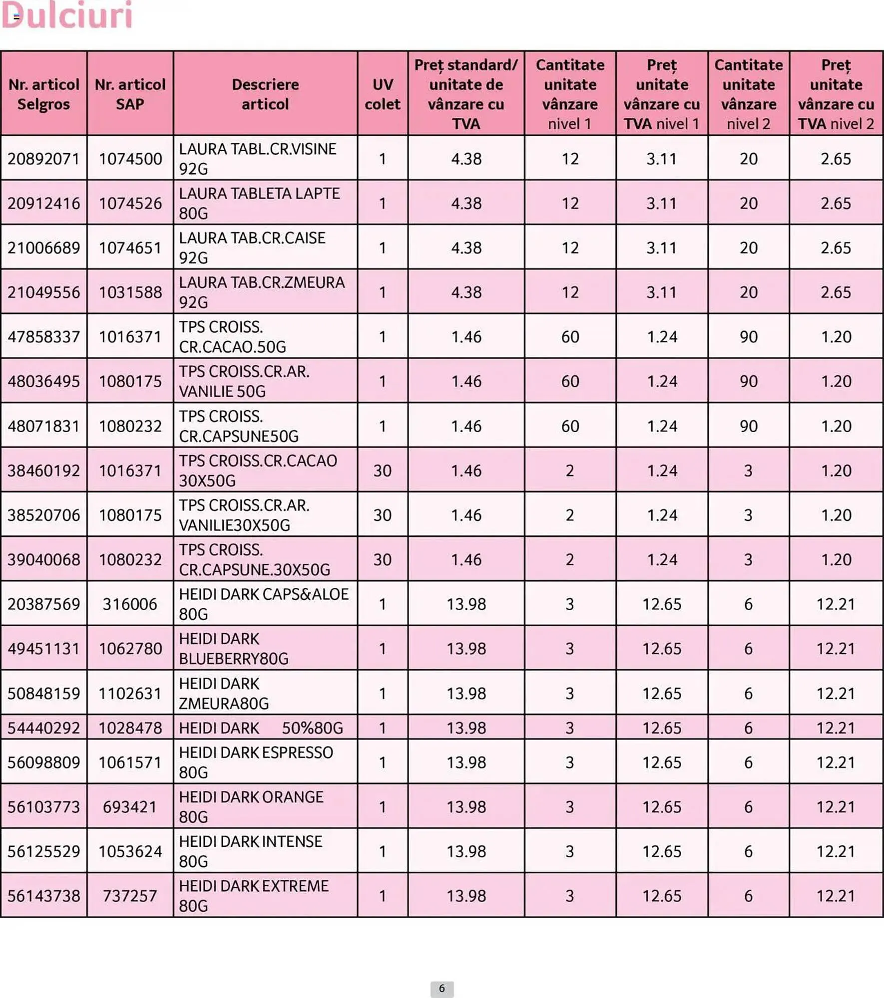 Catalog Catalog Selgros de la 1 iunie până la 30 iunie 2025 - Revista Pagina 6