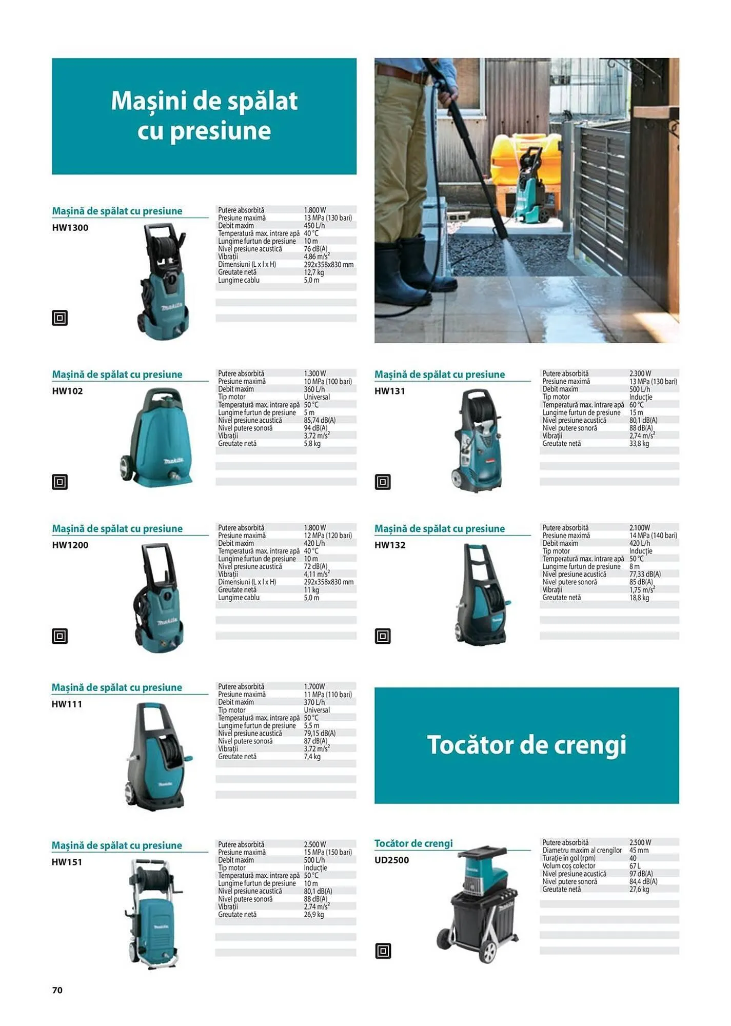 Catalog Сatalog Makita de la 6 februarie până la 31 decembrie 2024 - Revista Pagina 70
