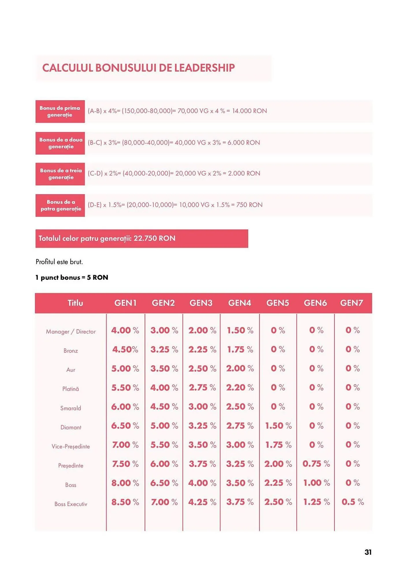 Catalog Catalog Farmasi de la 5 martie până la 1 aprilie 2025 - Revista Pagina 31