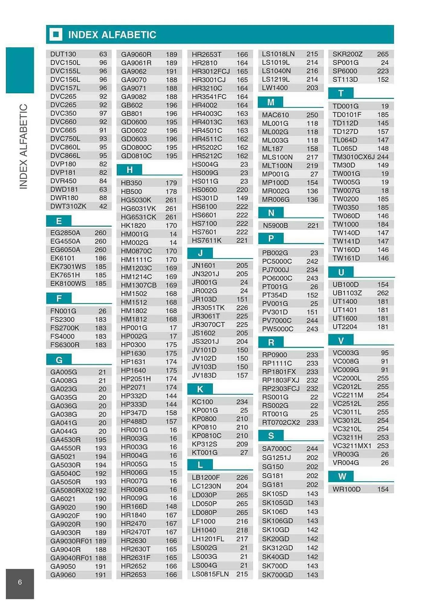 Catalog Makita catalog de la 1 ianuarie până la 31 decembrie 2023 - Revista Pagina 6